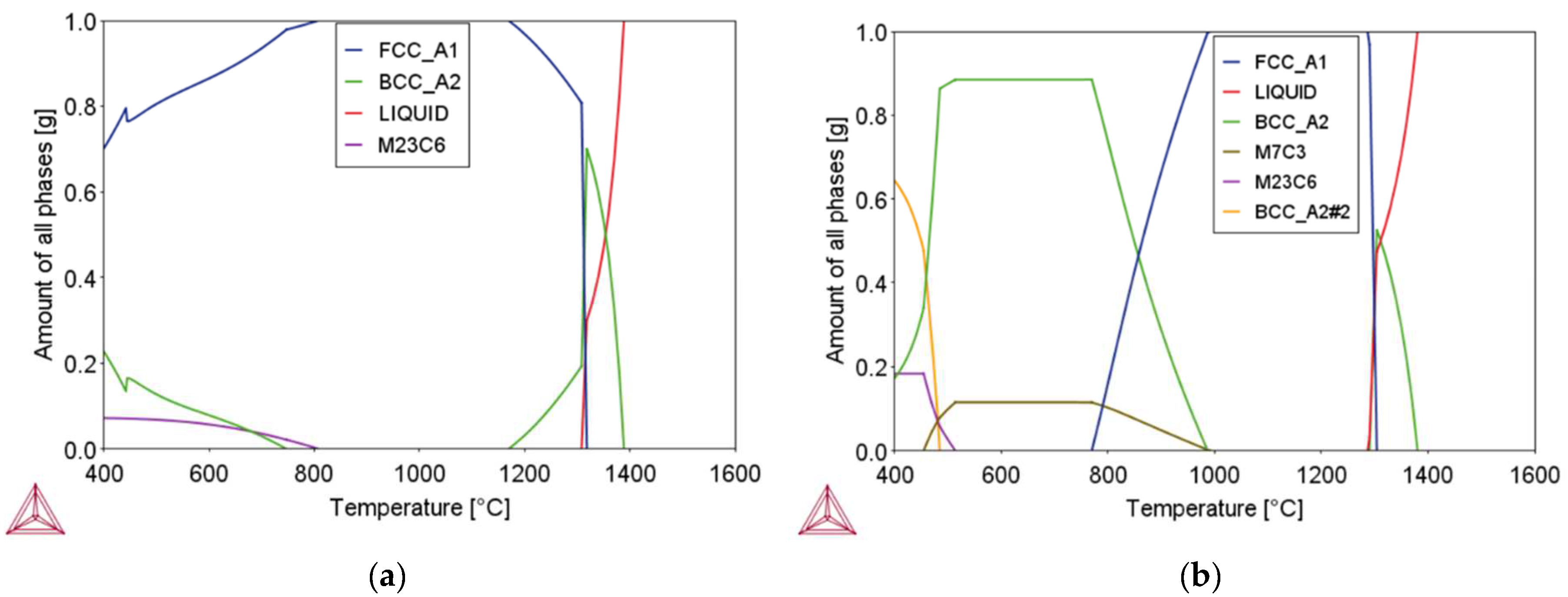 Applsci 13 02310 g003 550