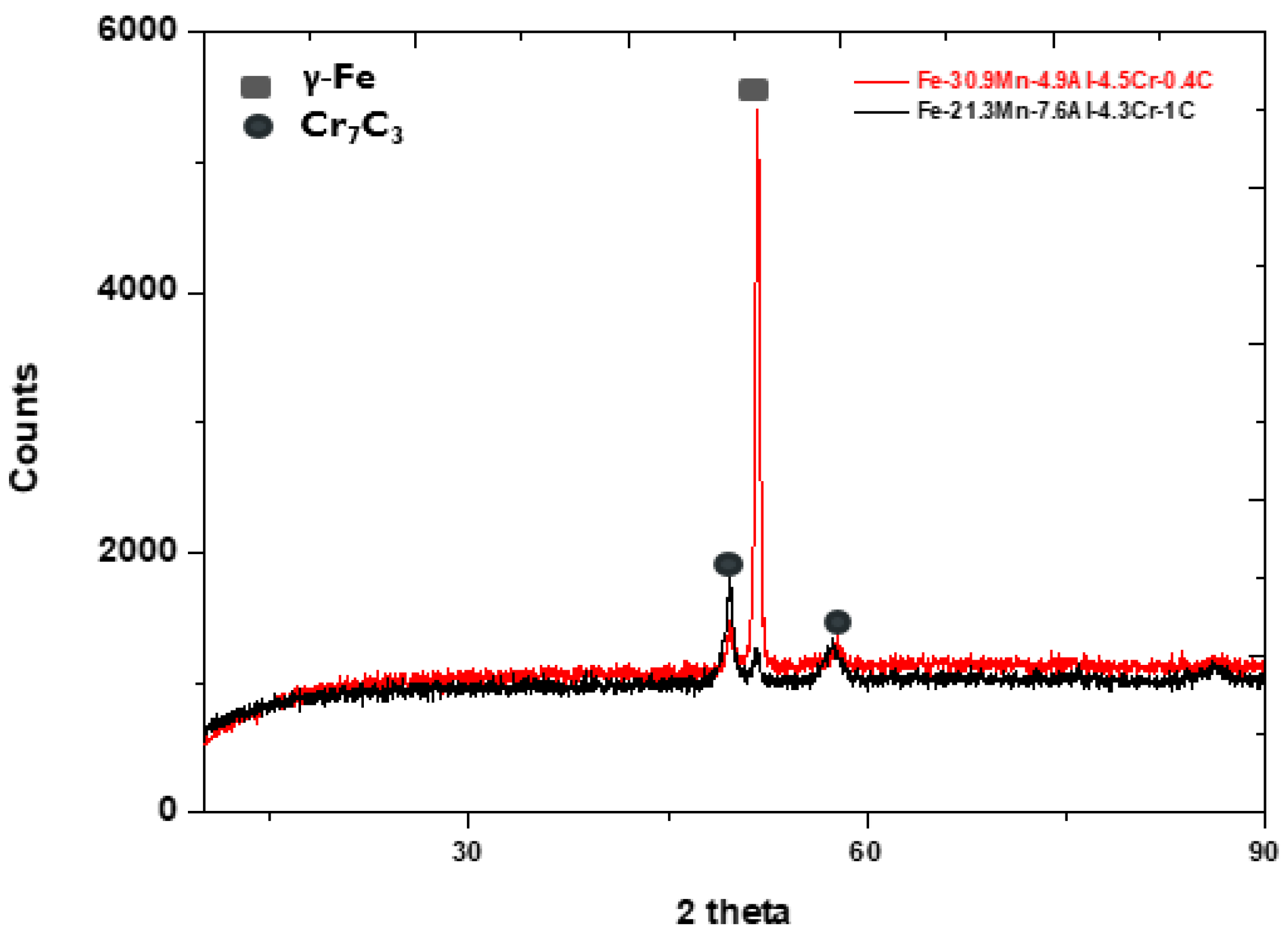 Applsci 13 02310 g004 550