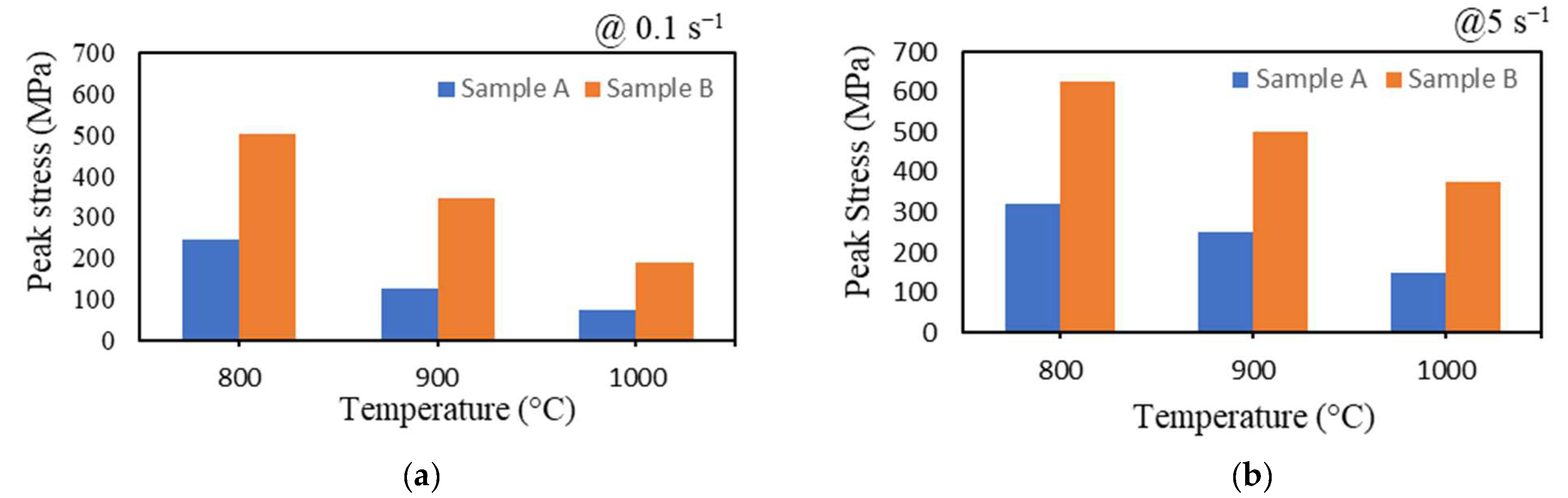 Applsci 13 02310 g006 550