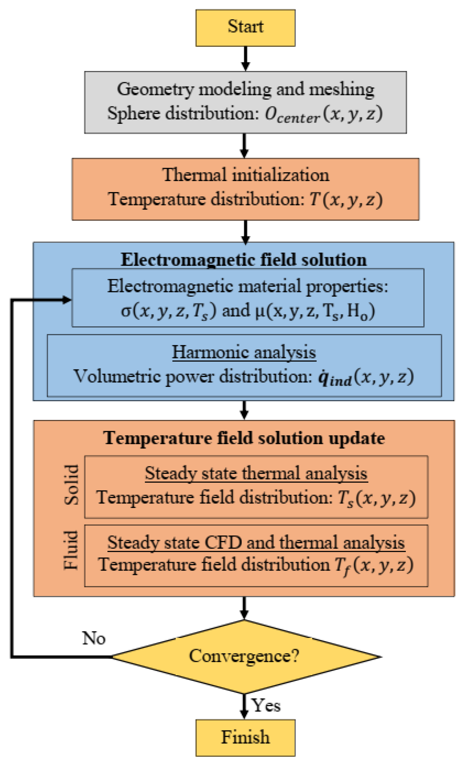 Applsci 13 02311 g005 Applsci 13 02311 g005