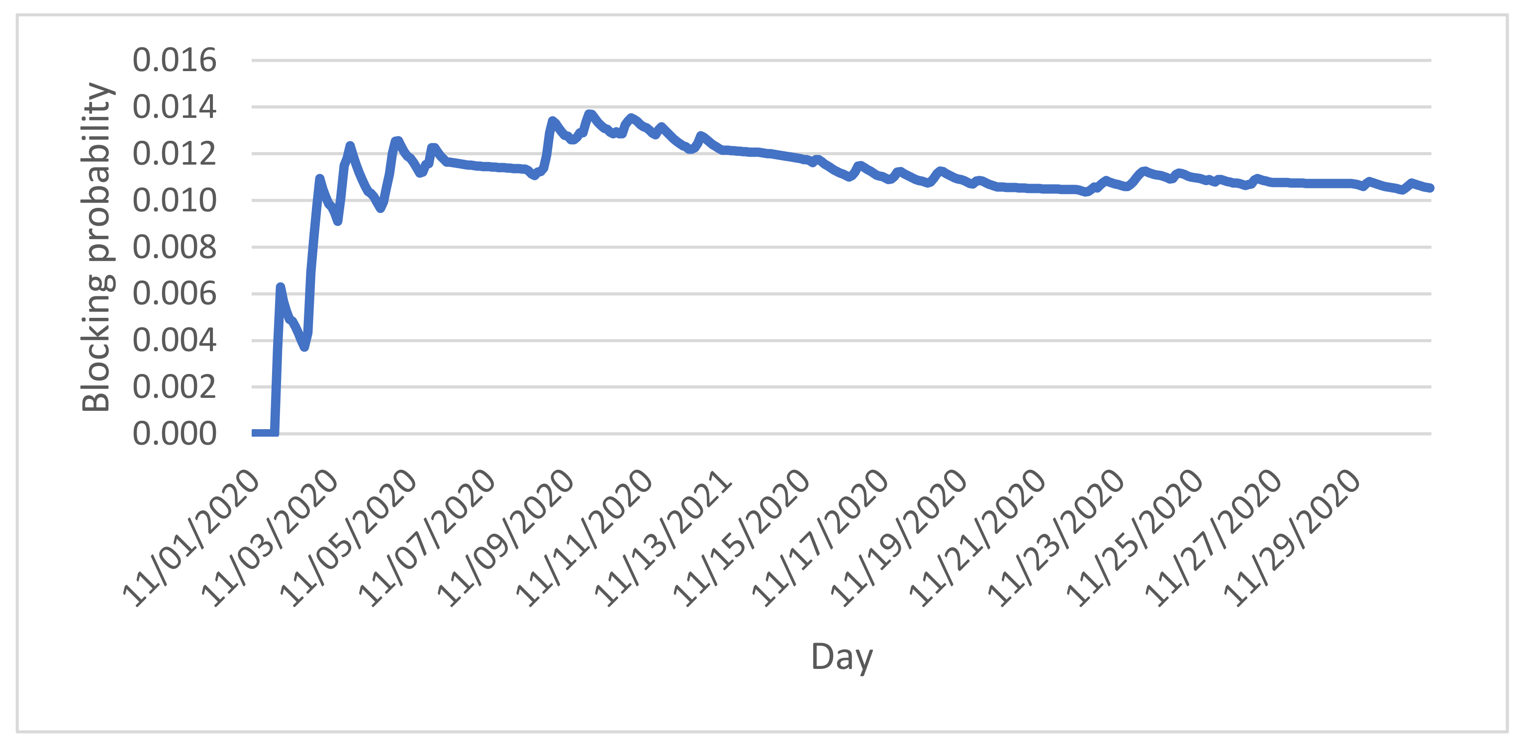 Applsci 13 02314 g004