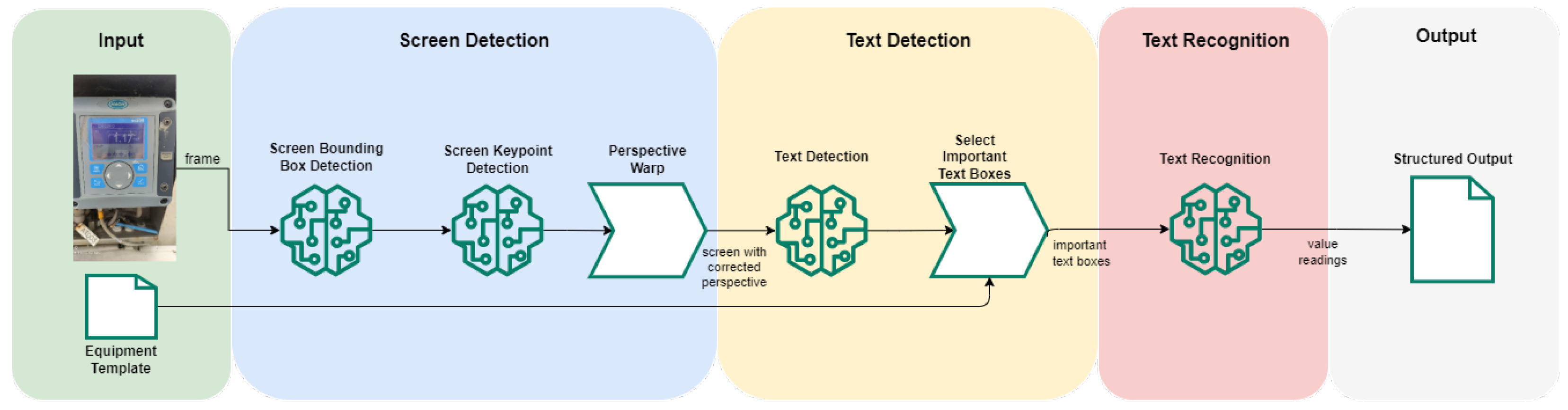 Applied Sciences | Free Full-Text | Deep Learning-Powered System for ...