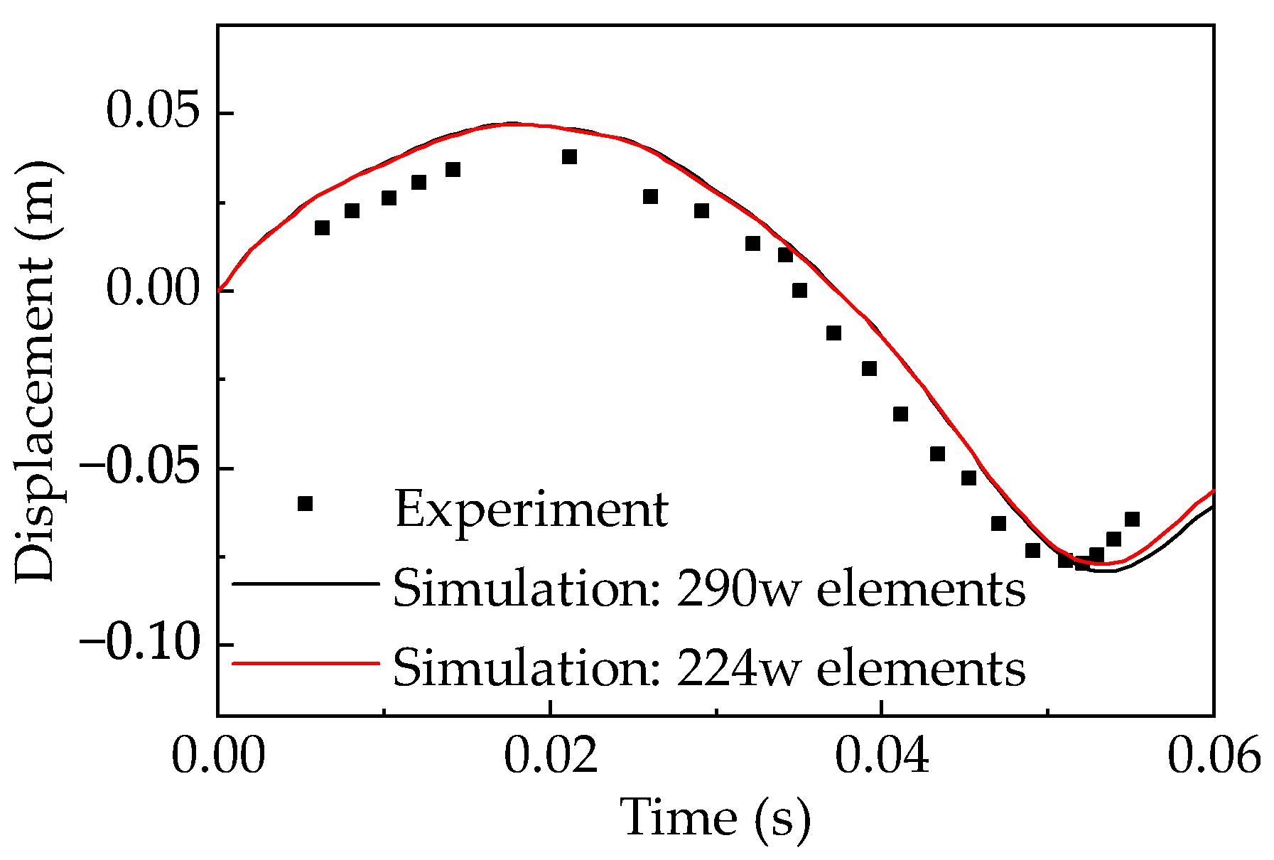 Applsci 13 02318 g003 550
