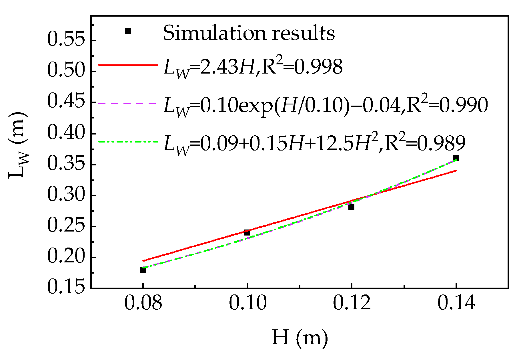 Applsci 13 02318 g008 550