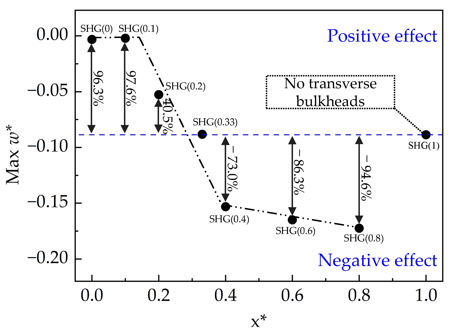 Applsci 13 02318 g014 550