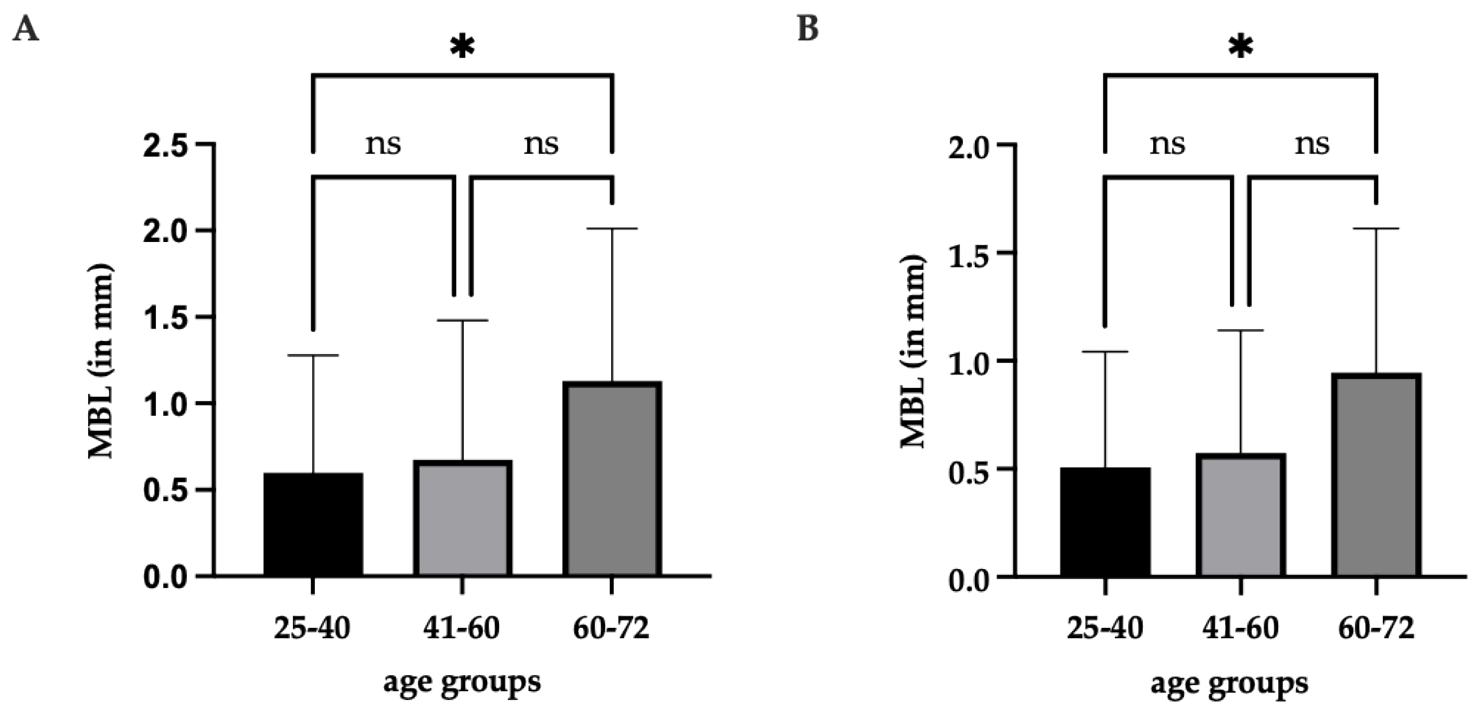 Applsci 13 02324 g004