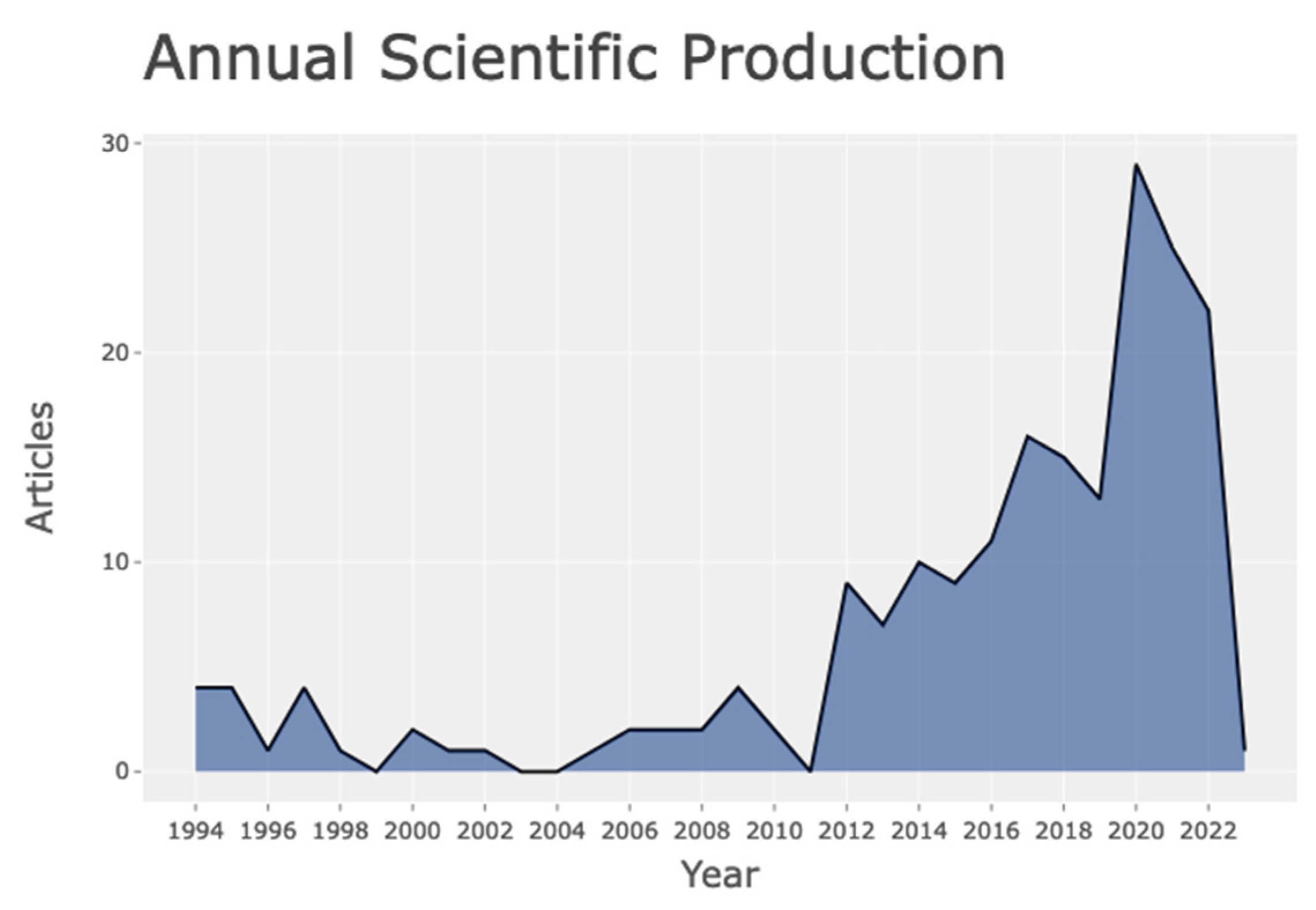 Applsci 13 02328 g001 Applsci 13 02328 g001