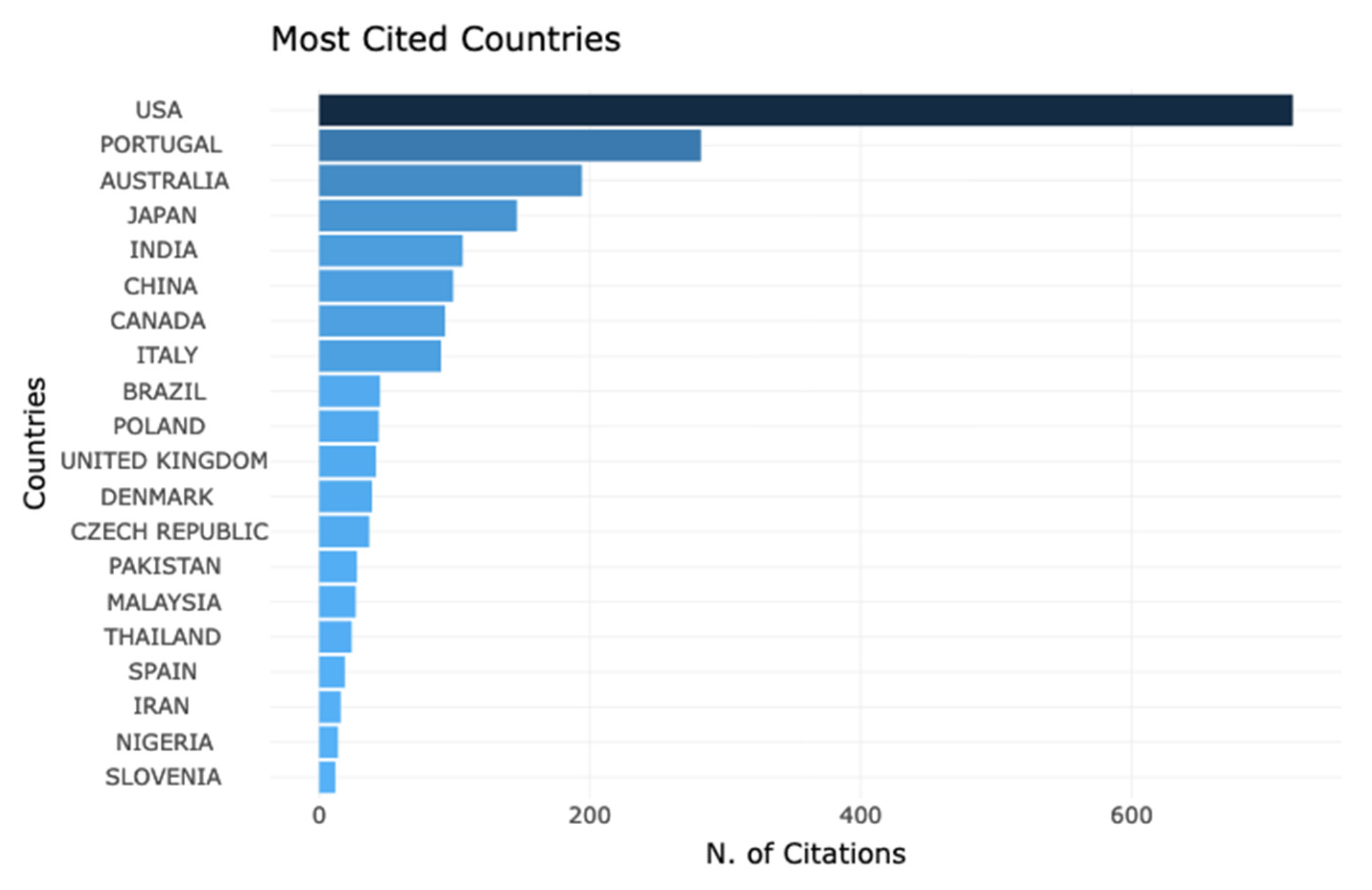 Applsci 13 02328 g003 Applsci 13 02328 g003