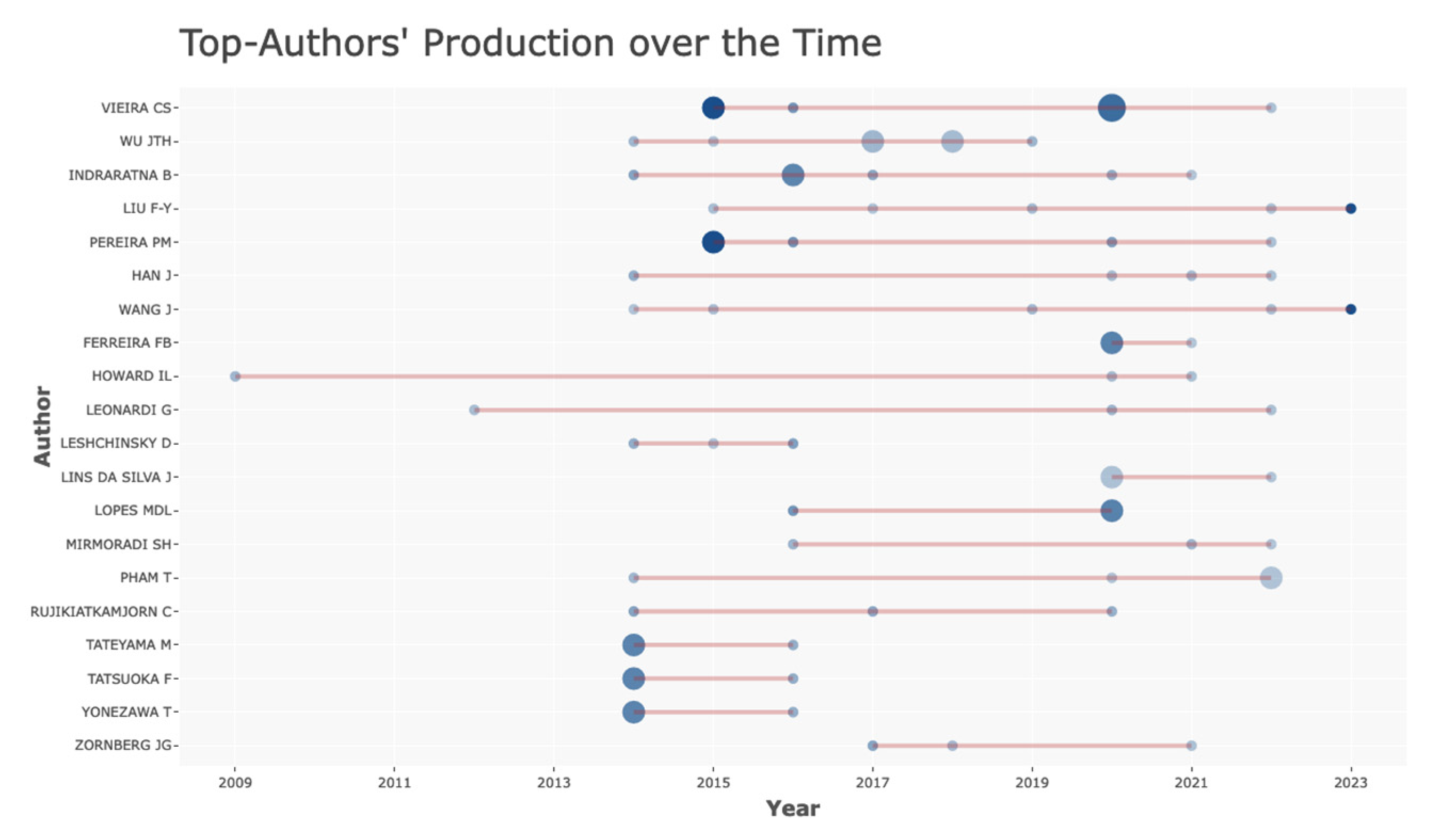 Applsci 13 02328 g008 Applsci 13 02328 g008