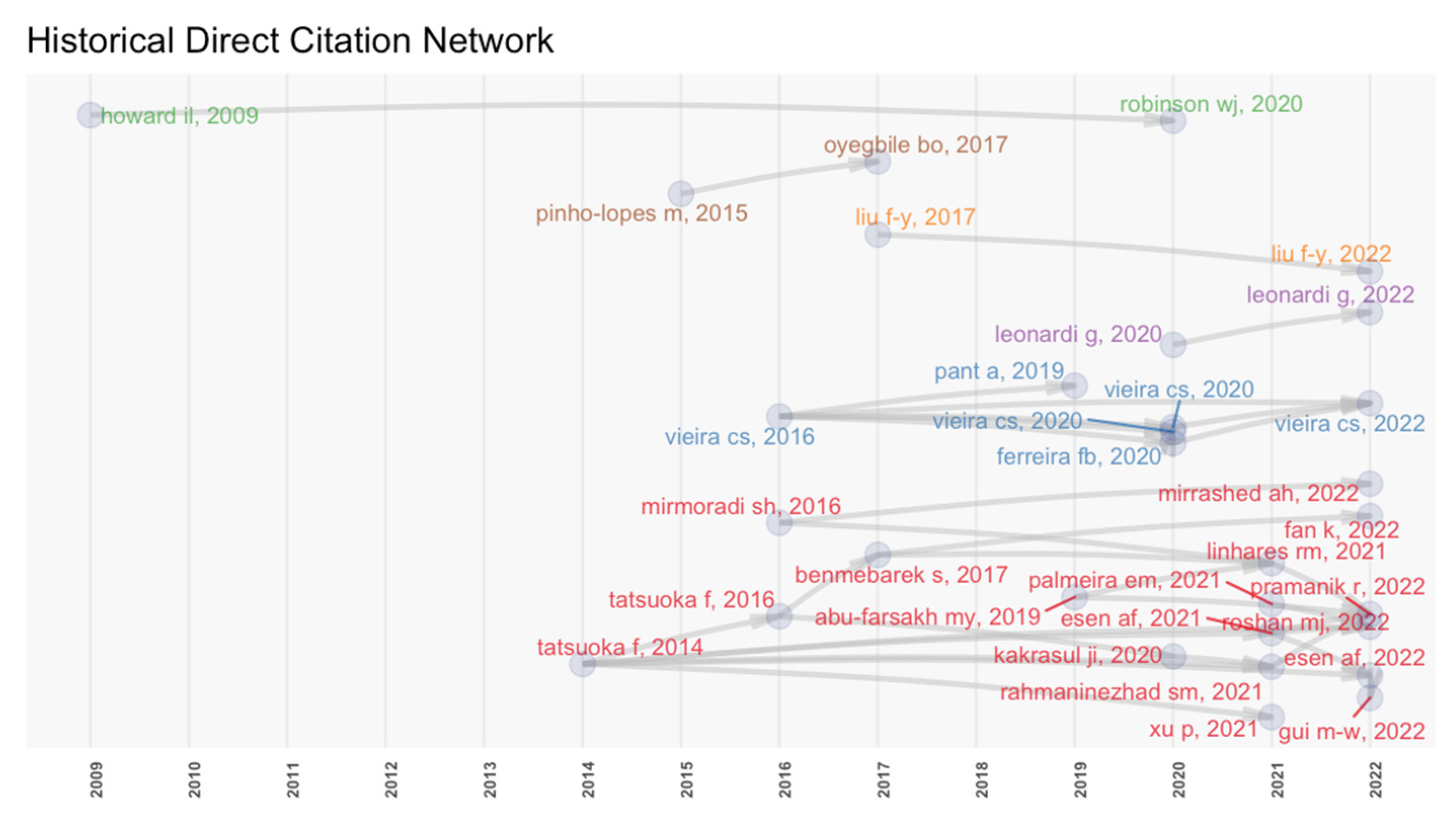 Applsci 13 02328 g009 Applsci 13 02328 g009
