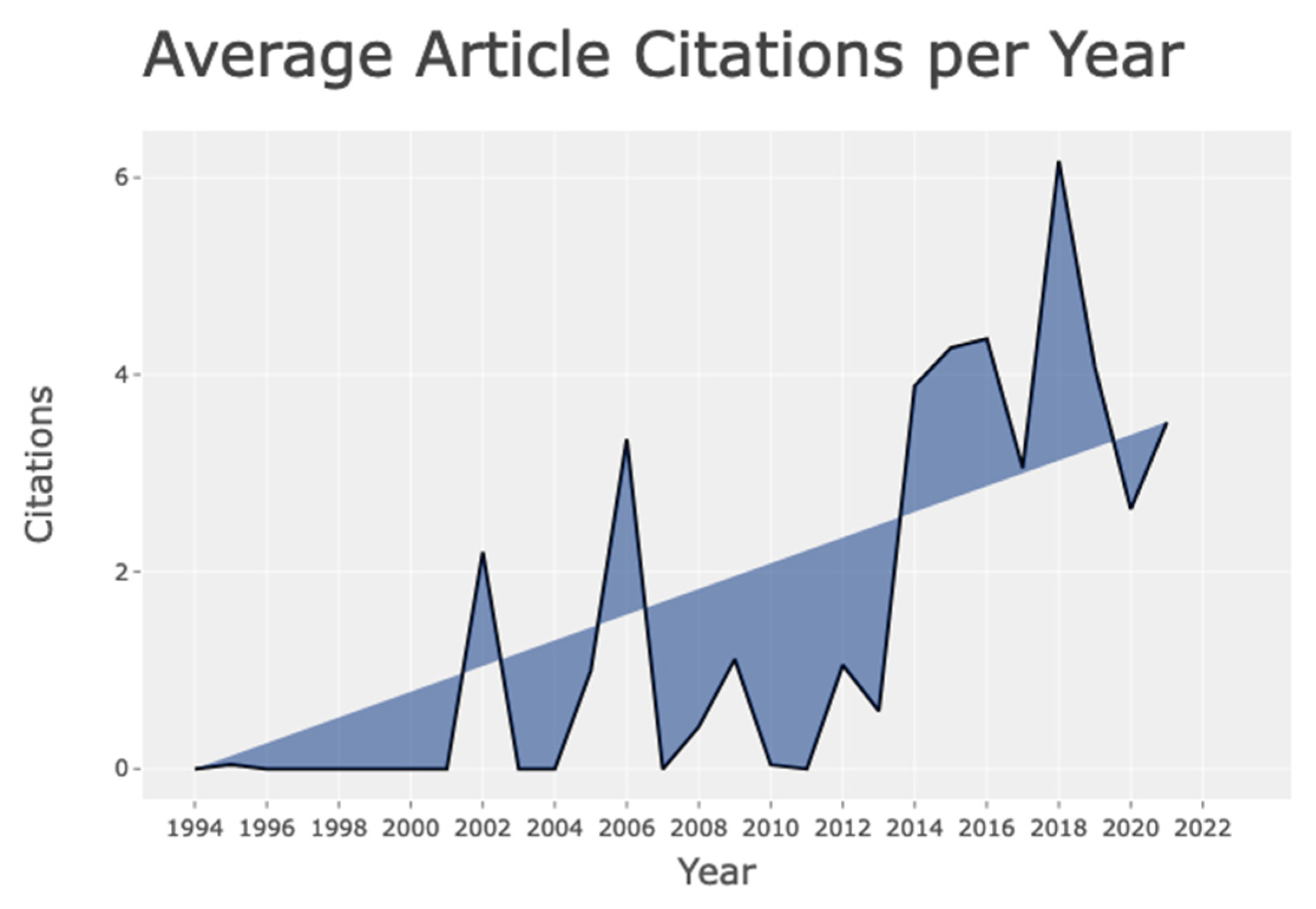 Applsci 13 02328 g010 Applsci 13 02328 g010