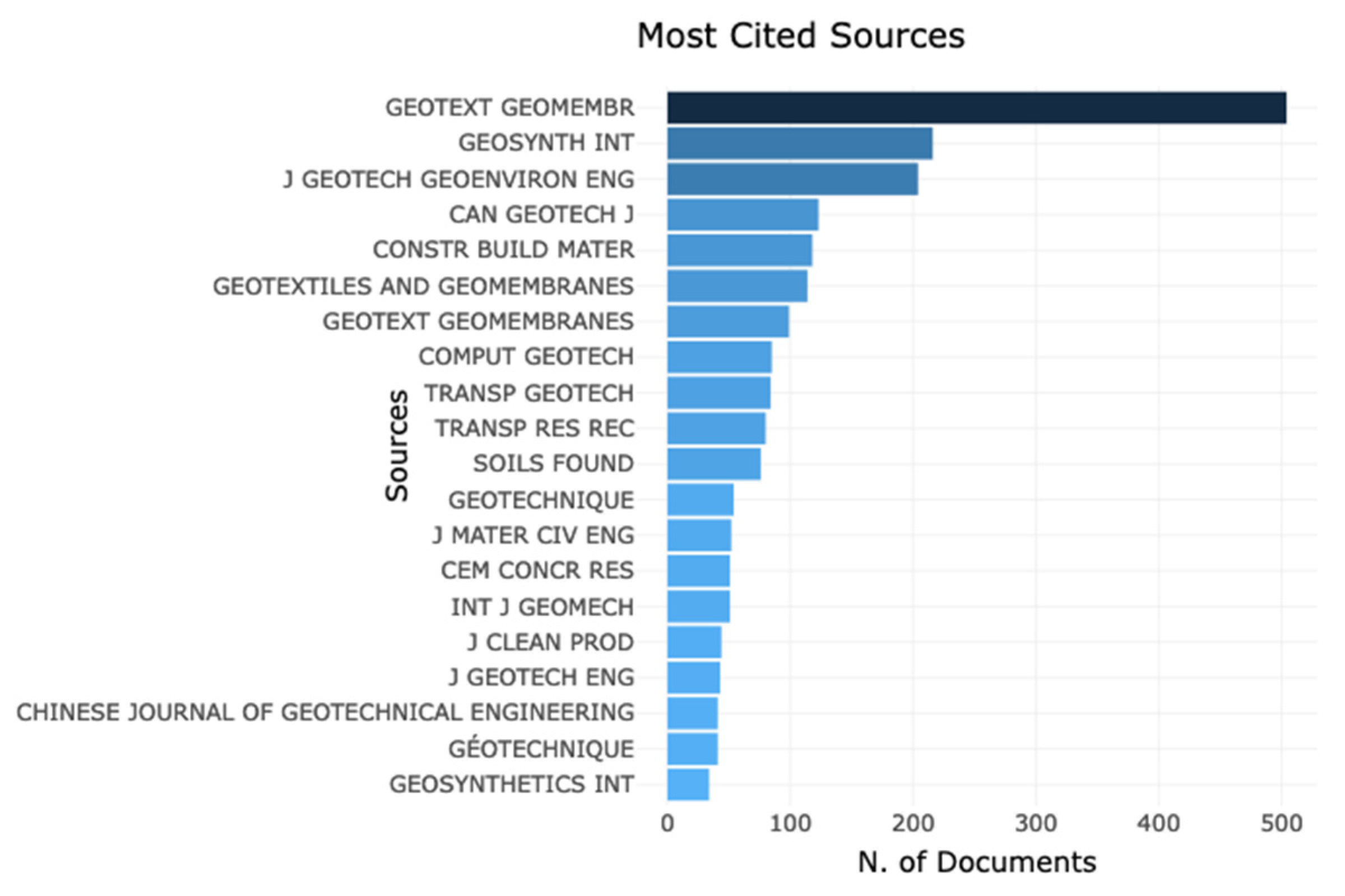 Applsci 13 02328 g013 Applsci 13 02328 g013