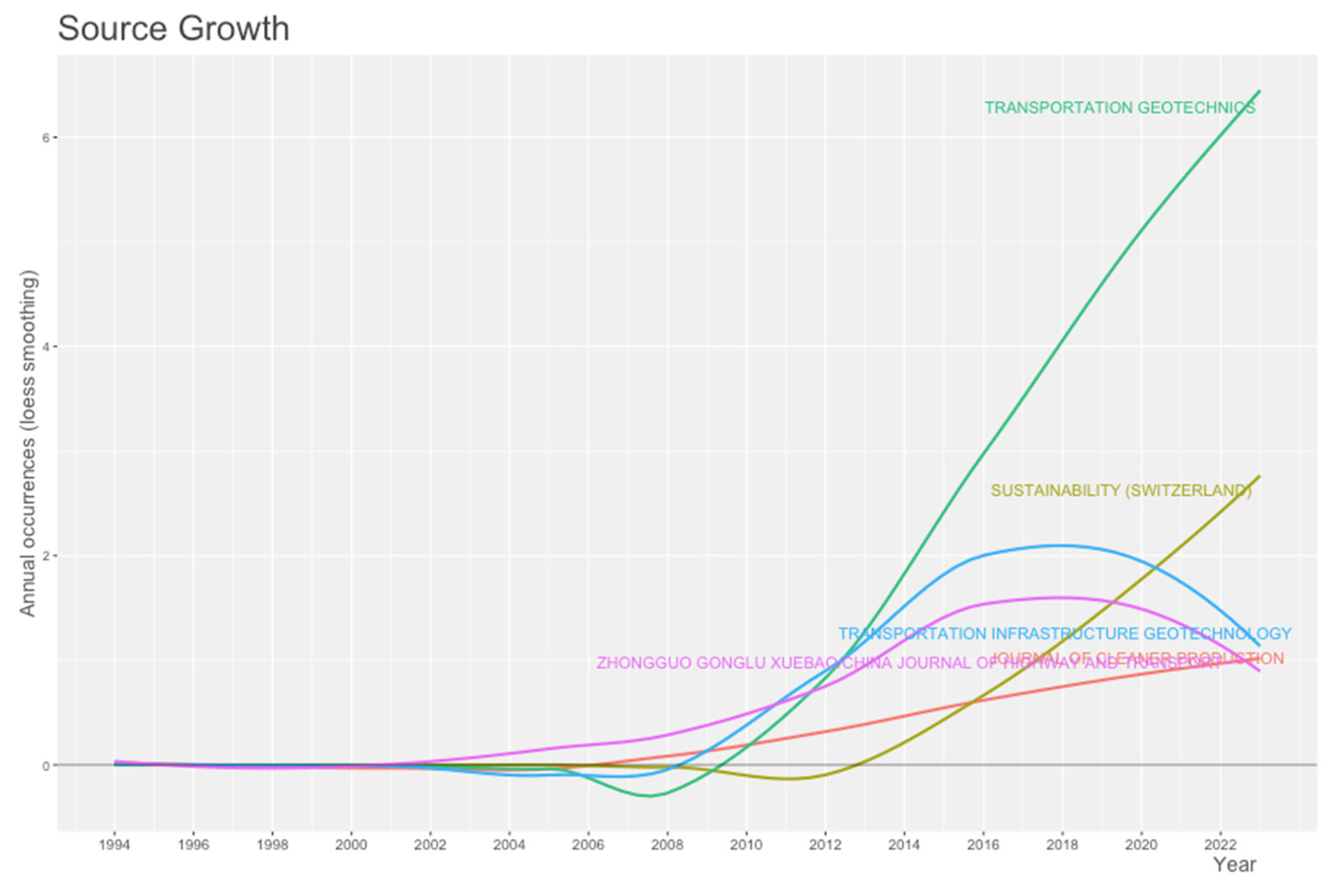 Applsci 13 02328 g015 Applsci 13 02328 g015