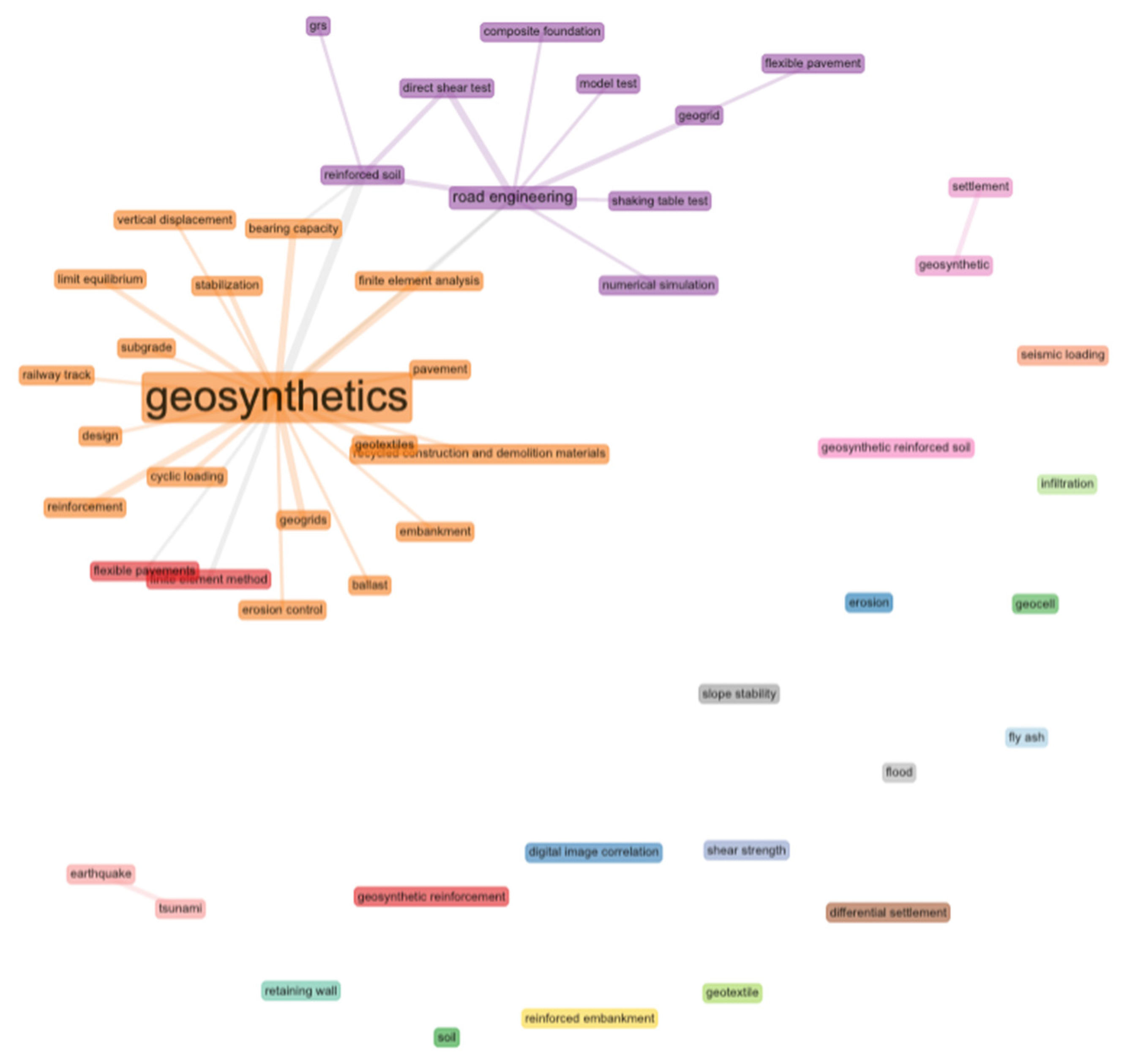 Applsci 13 02328 g019 Applsci 13 02328 g019