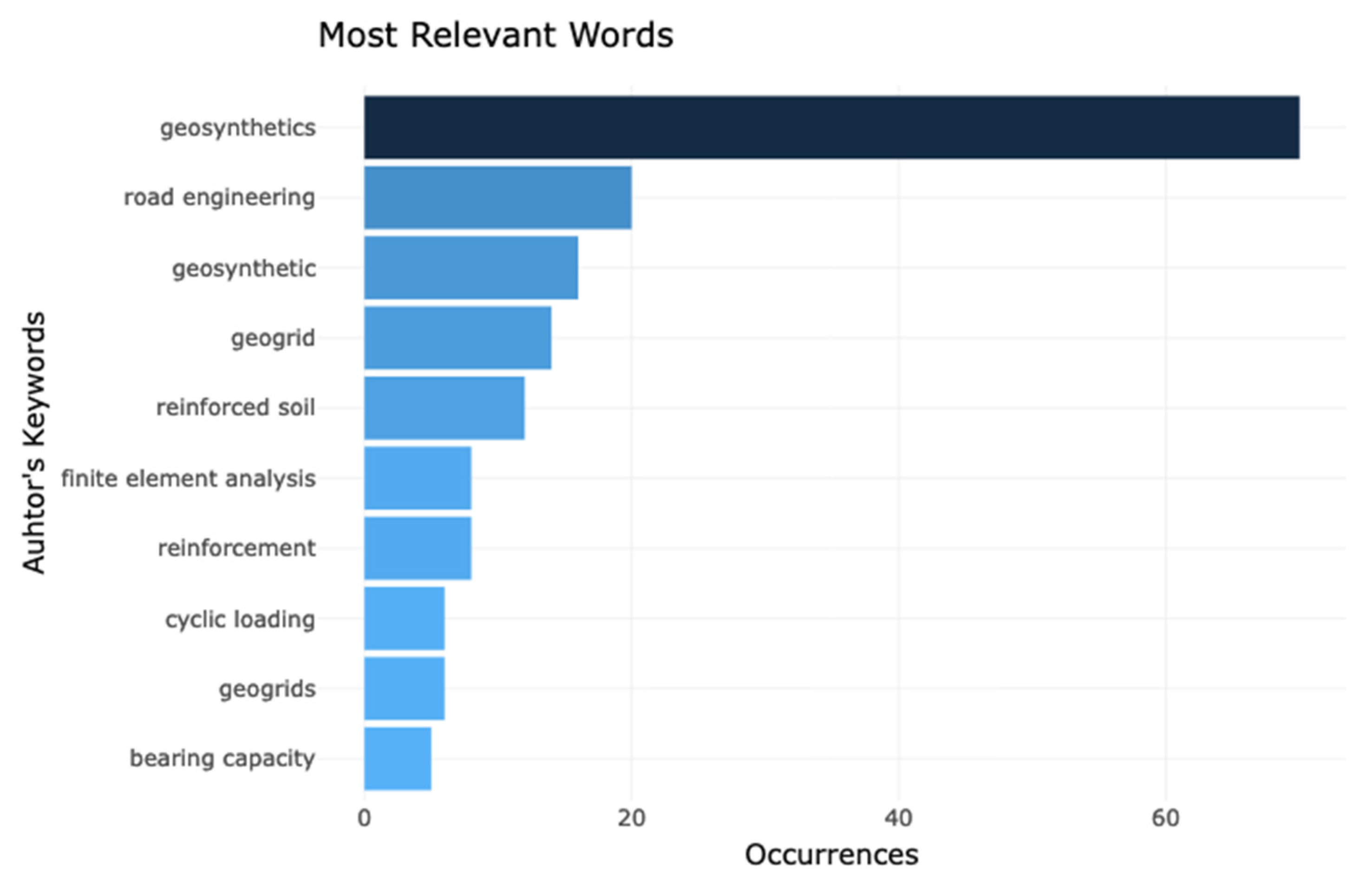 Applsci 13 02328 g020 Applsci 13 02328 g020