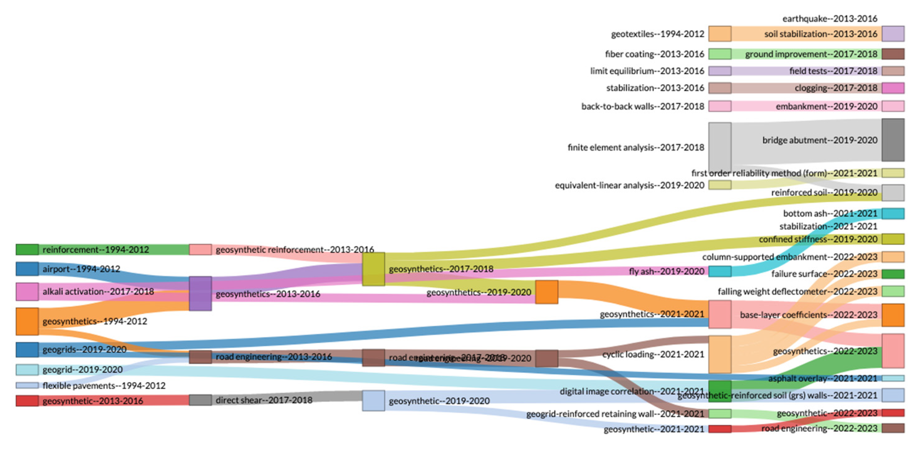 Applsci 13 02328 g023 Applsci 13 02328 g023