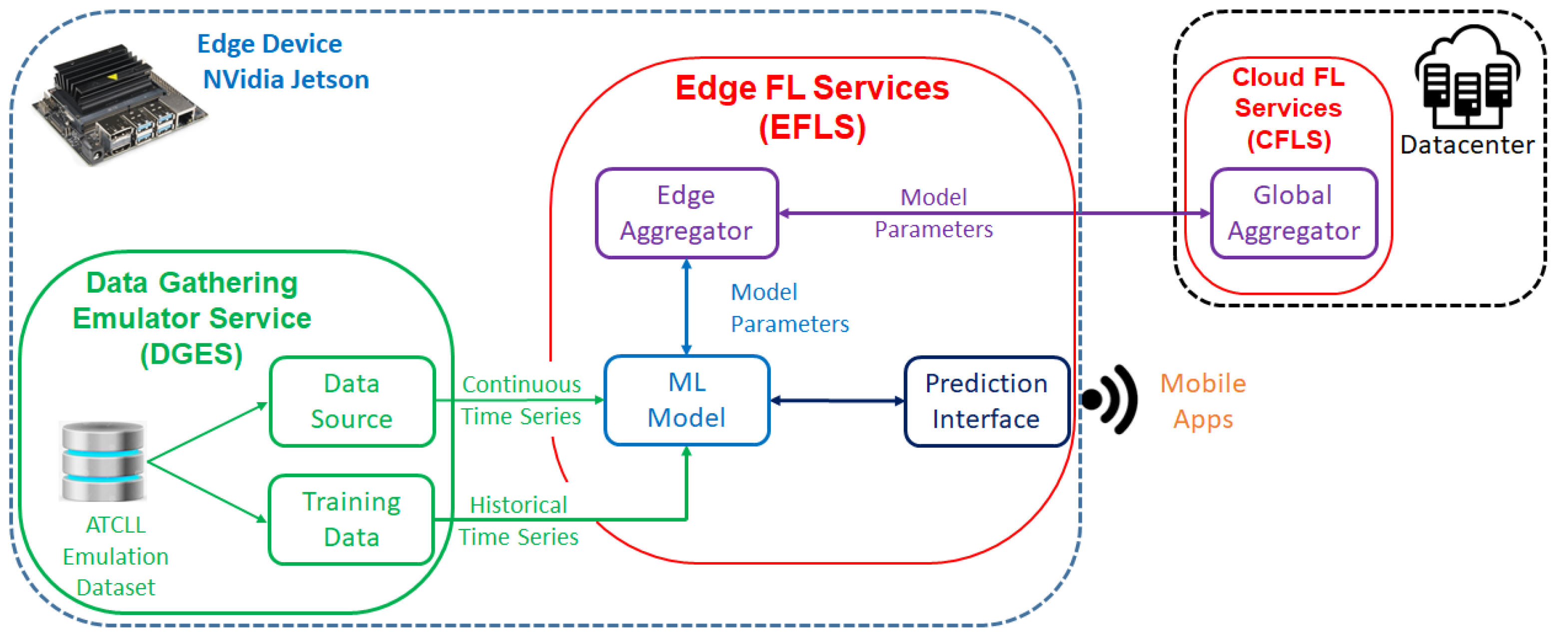 Applsci 13 02329 g001 550