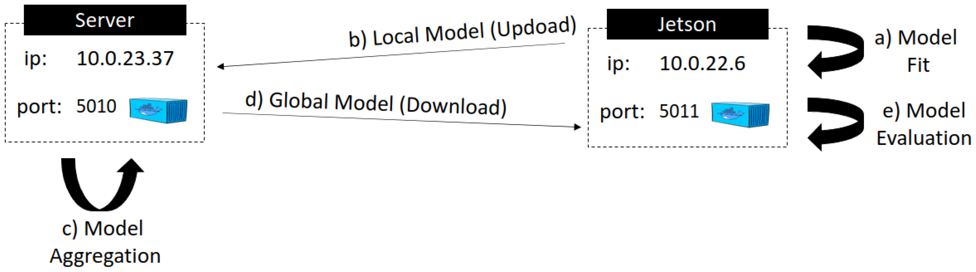 Applsci 13 02329 g006 550