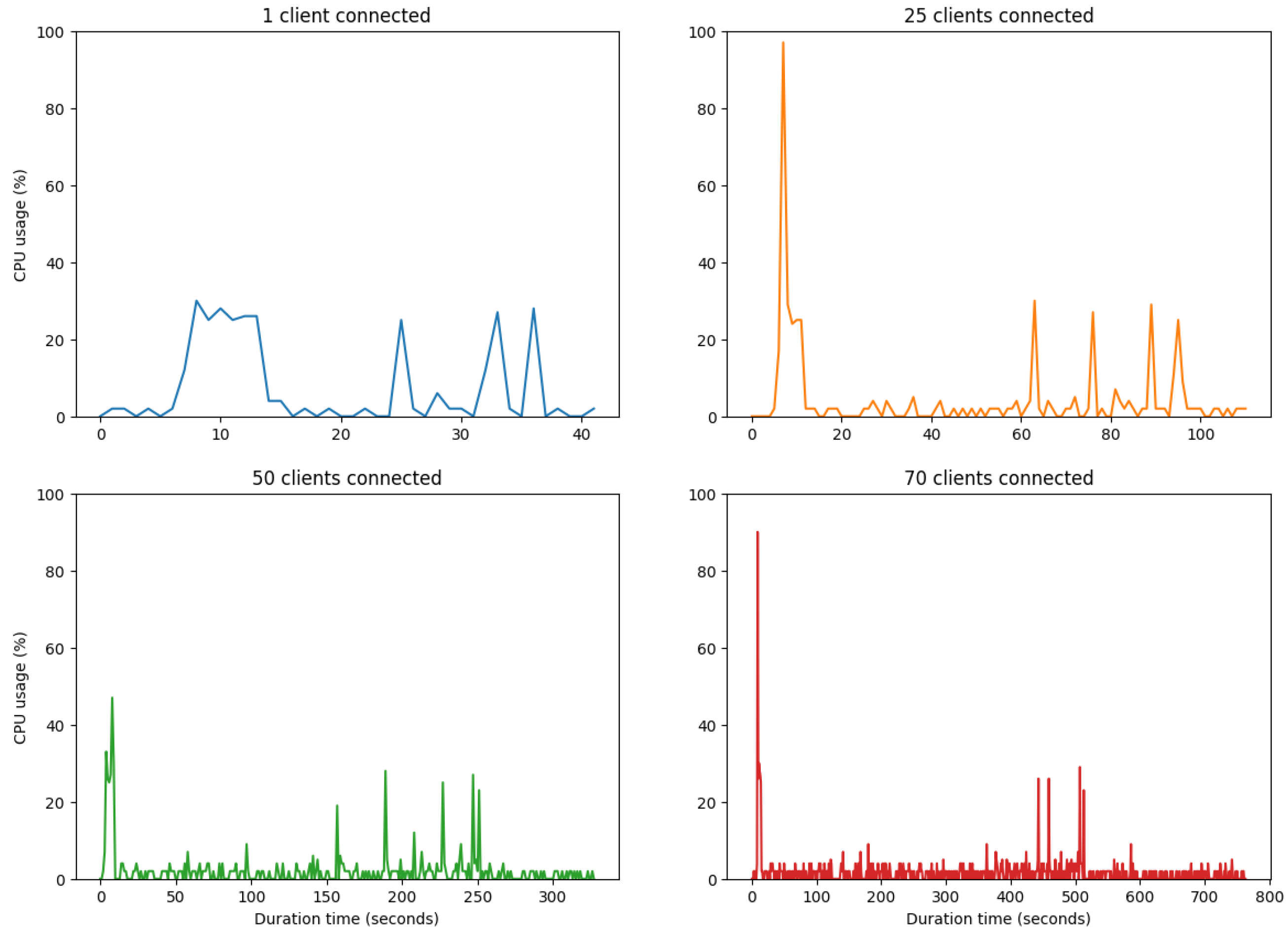 Applsci 13 02329 g012 550