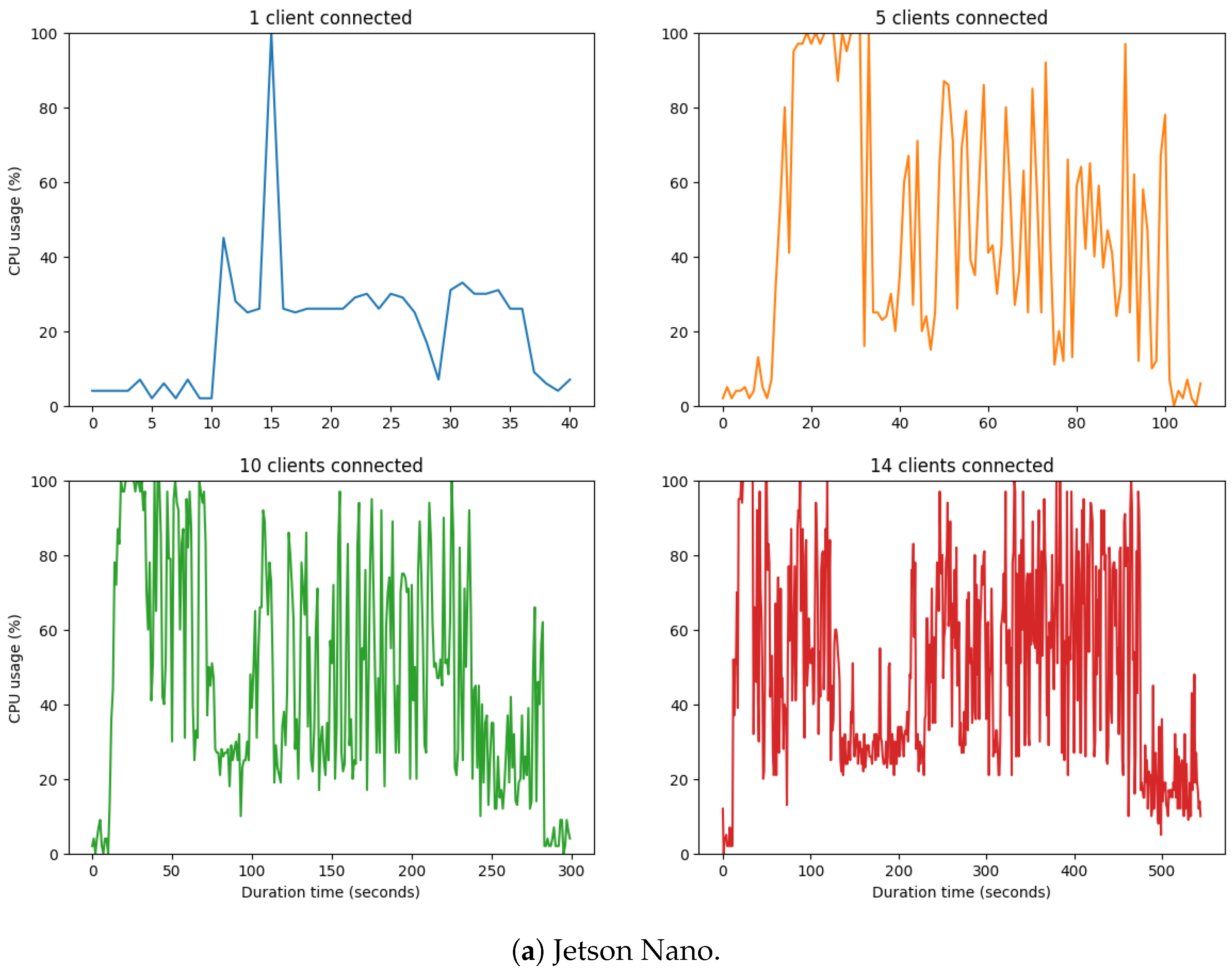 Applsci 13 02329 g014a 550