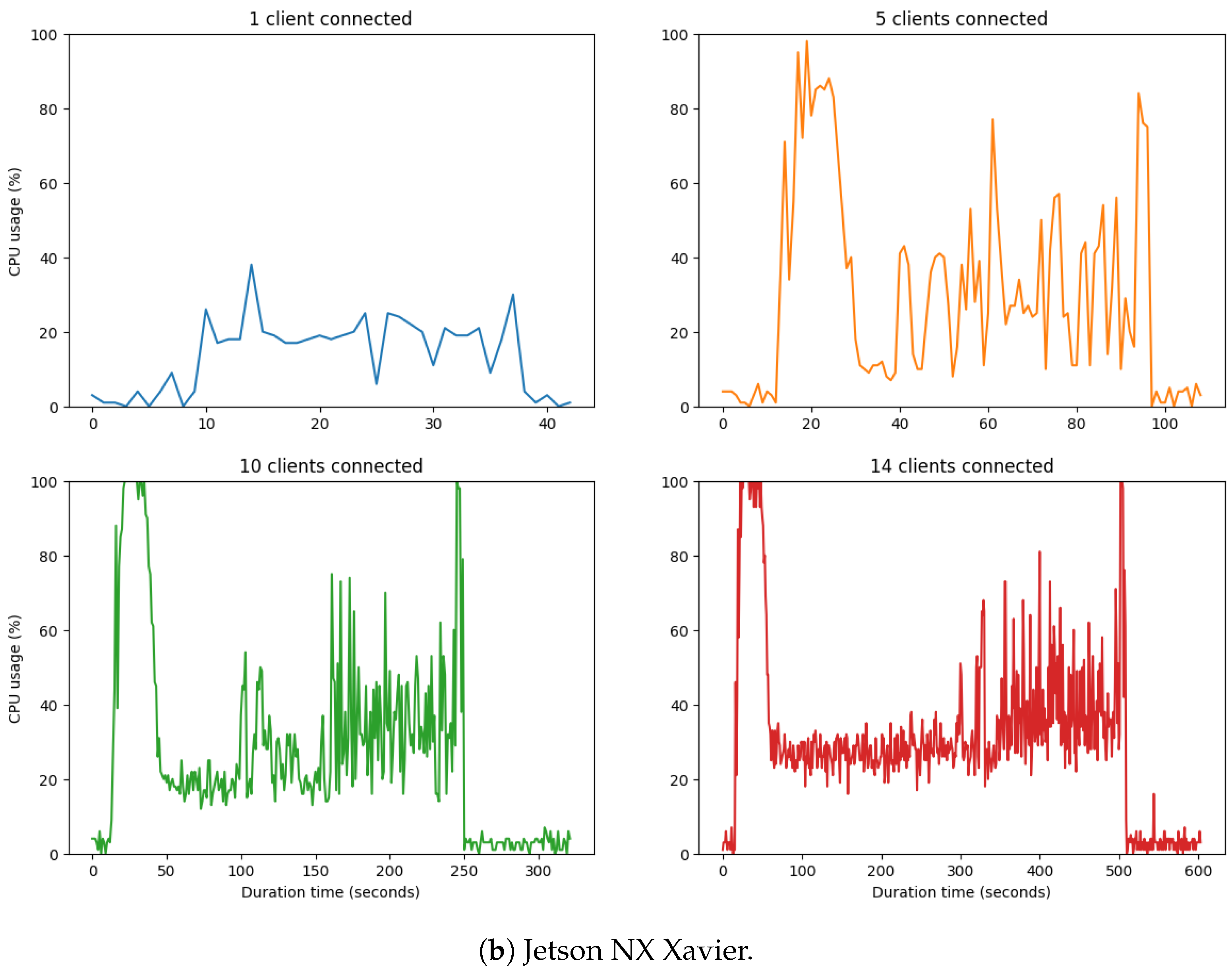 Applsci 13 02329 g014b 550