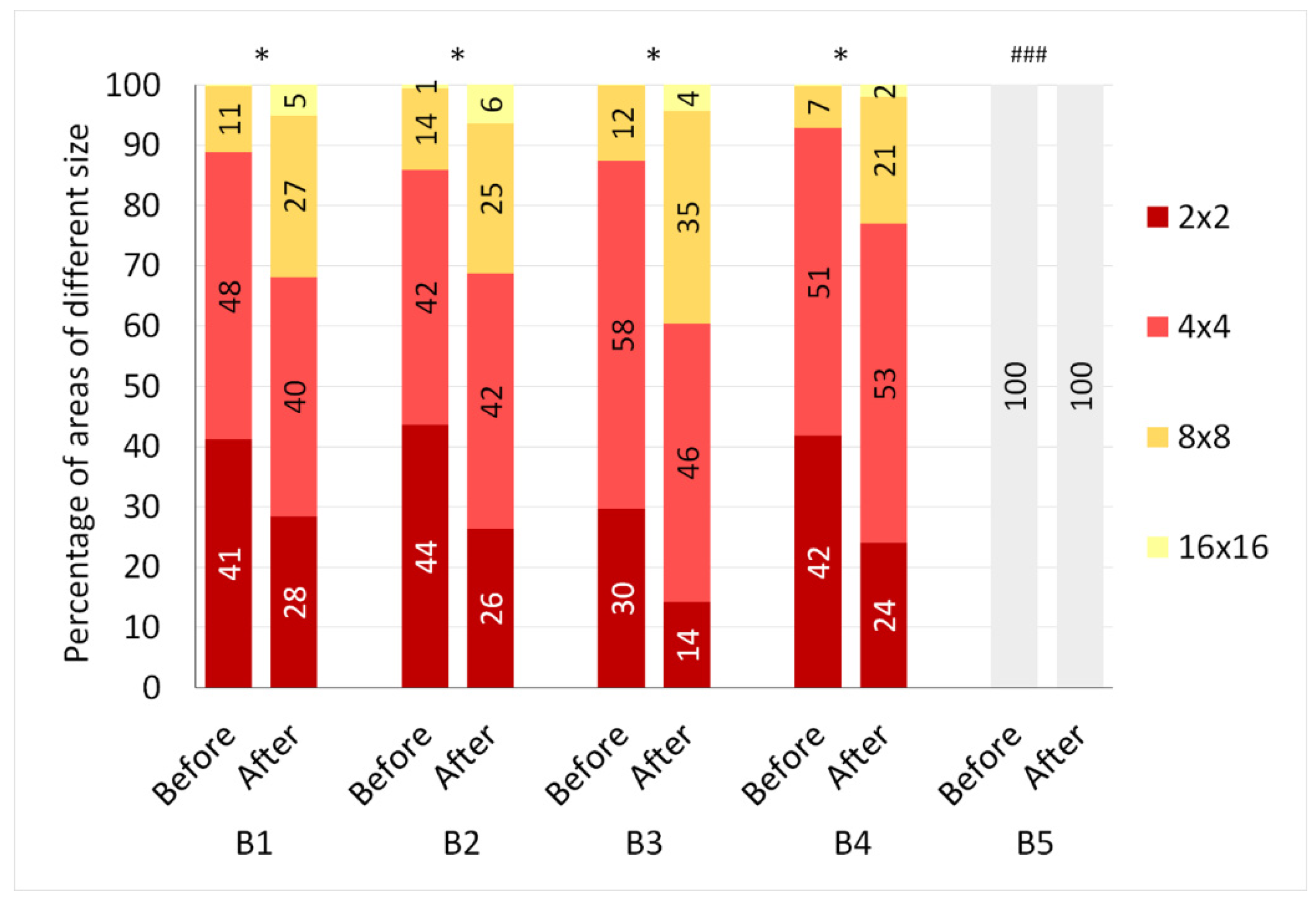 Applsci 13 02330 g005 Applsci 13 02330 g005