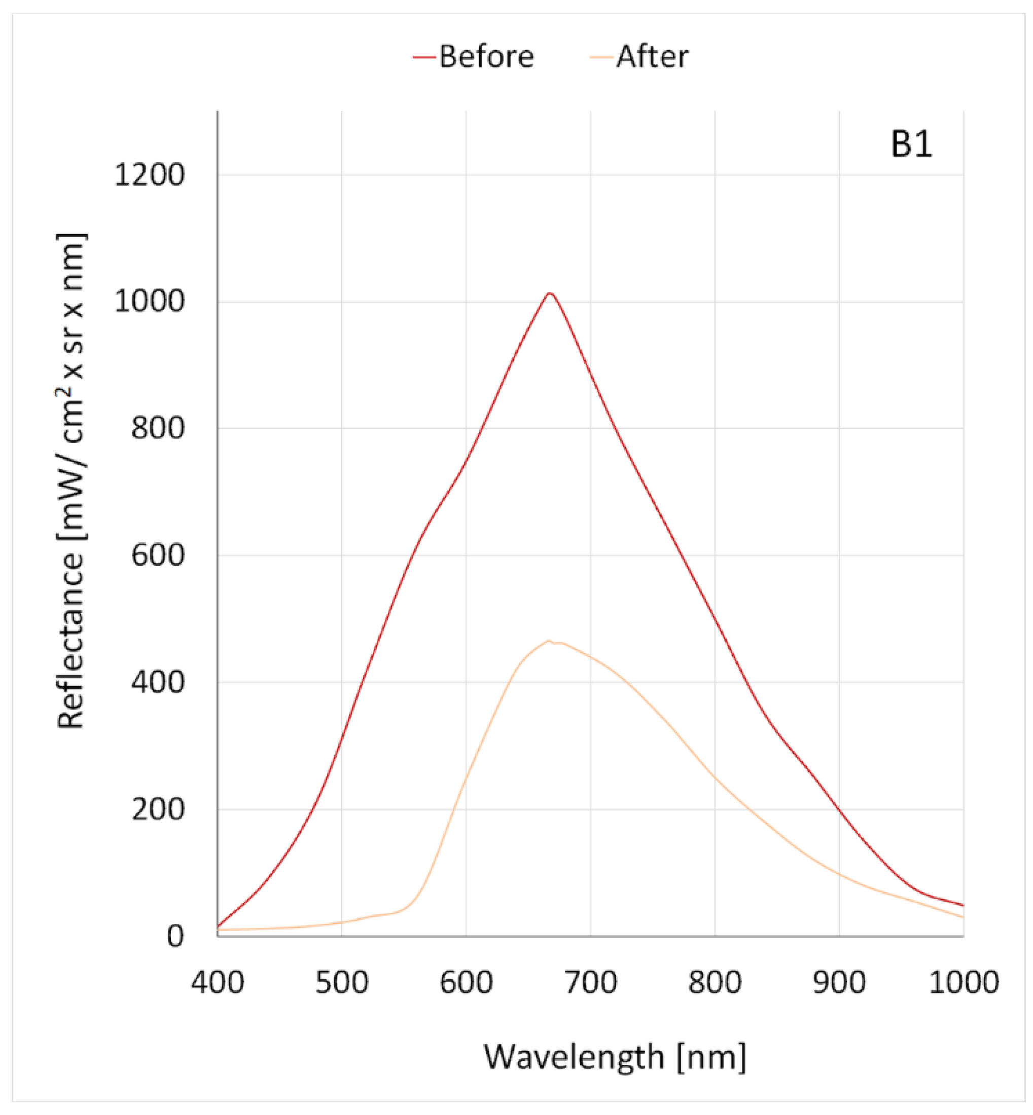 Applsci 13 02330 g006 Applsci 13 02330 g006