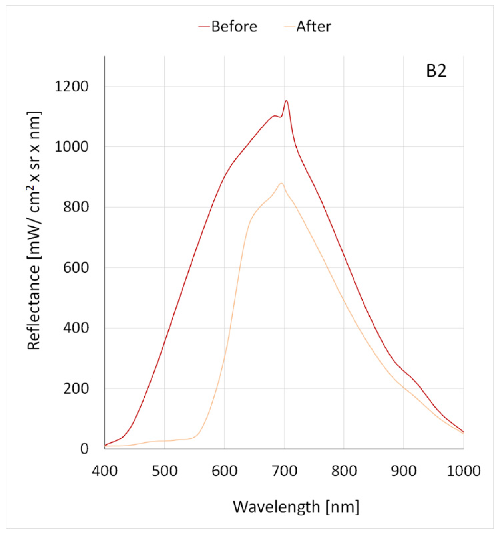 Applsci 13 02330 g007 Applsci 13 02330 g007