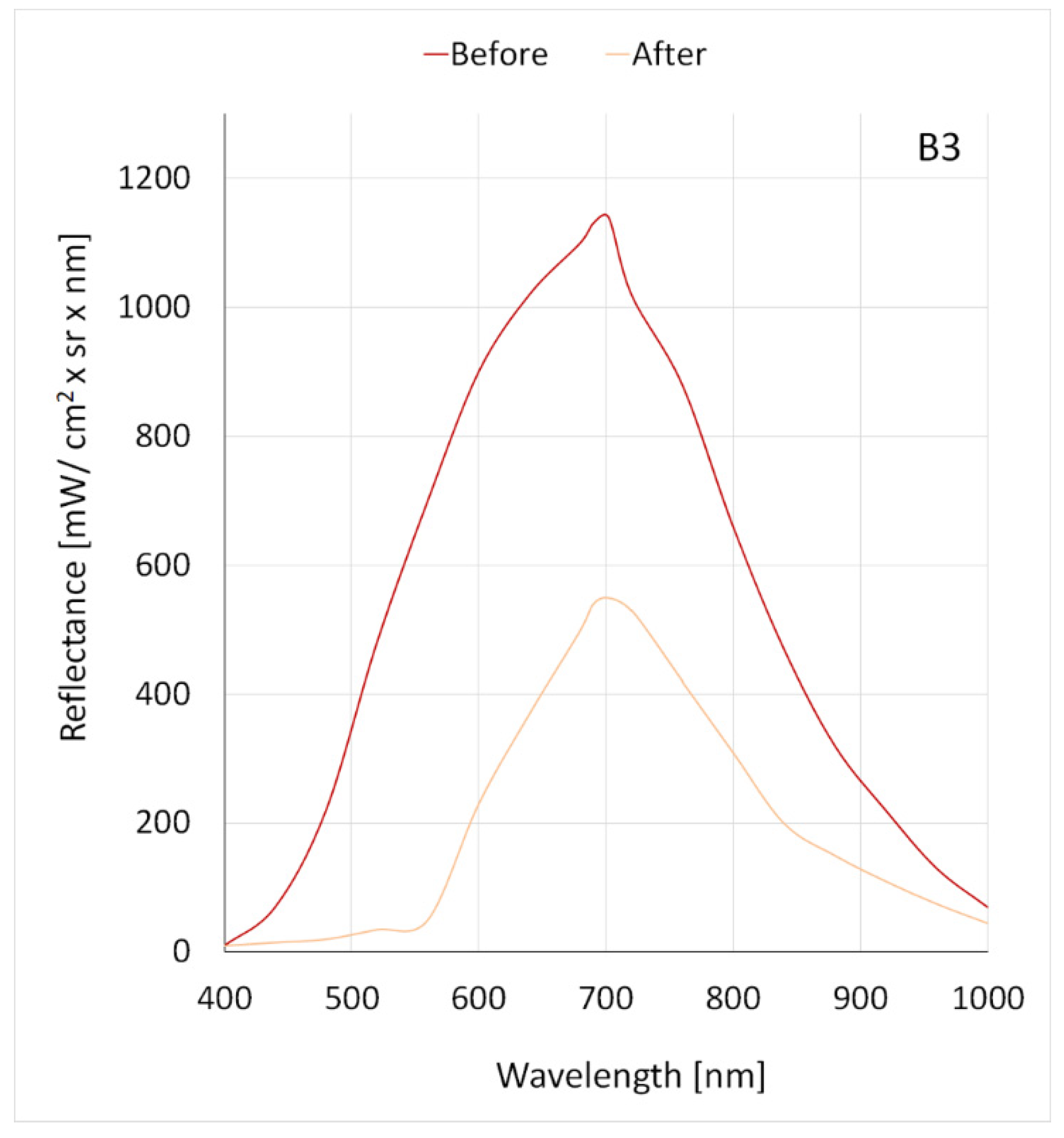 Applsci 13 02330 g008 Applsci 13 02330 g008
