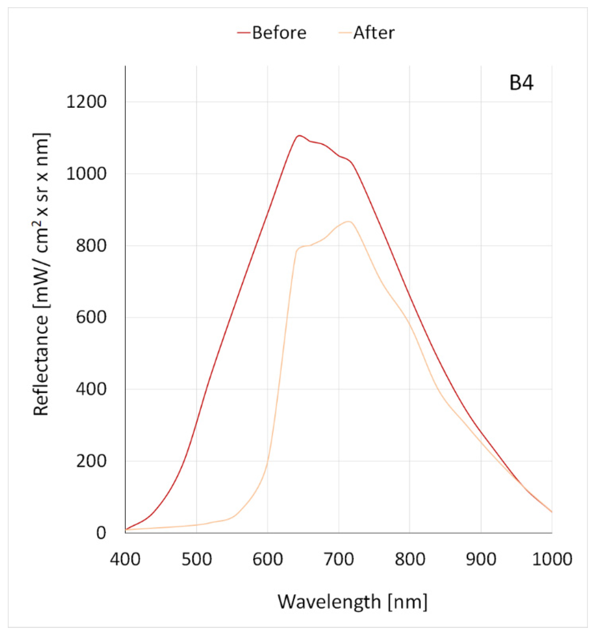 Applsci 13 02330 g009 Applsci 13 02330 g009