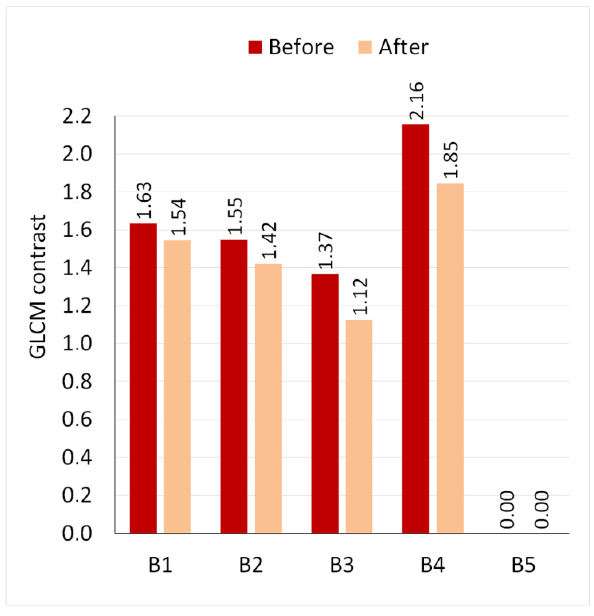 Applsci 13 02330 g011 Applsci 13 02330 g011