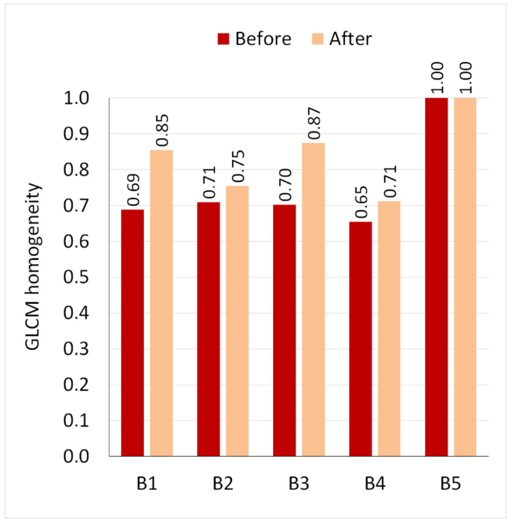 Applsci 13 02330 g012 Applsci 13 02330 g012