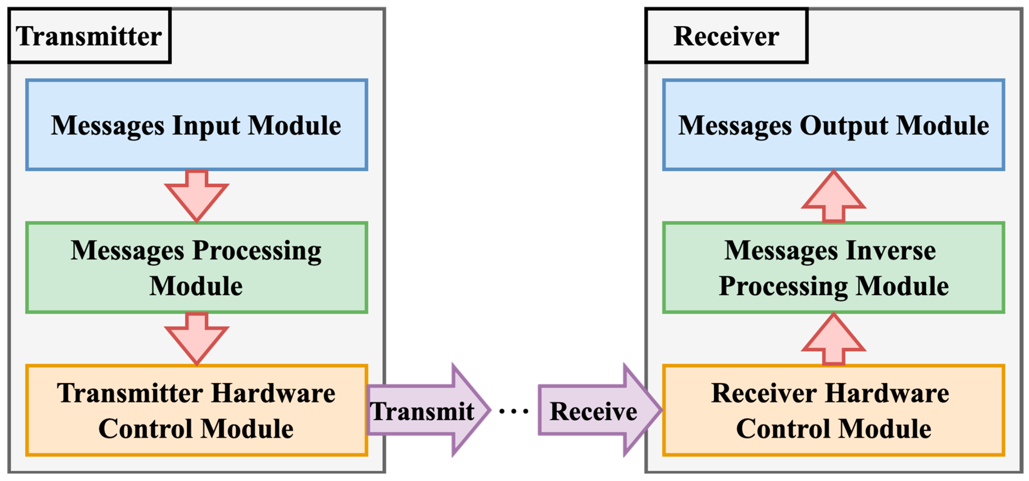 Applsci 13 02332 g005 Applsci 13 02332 g005
