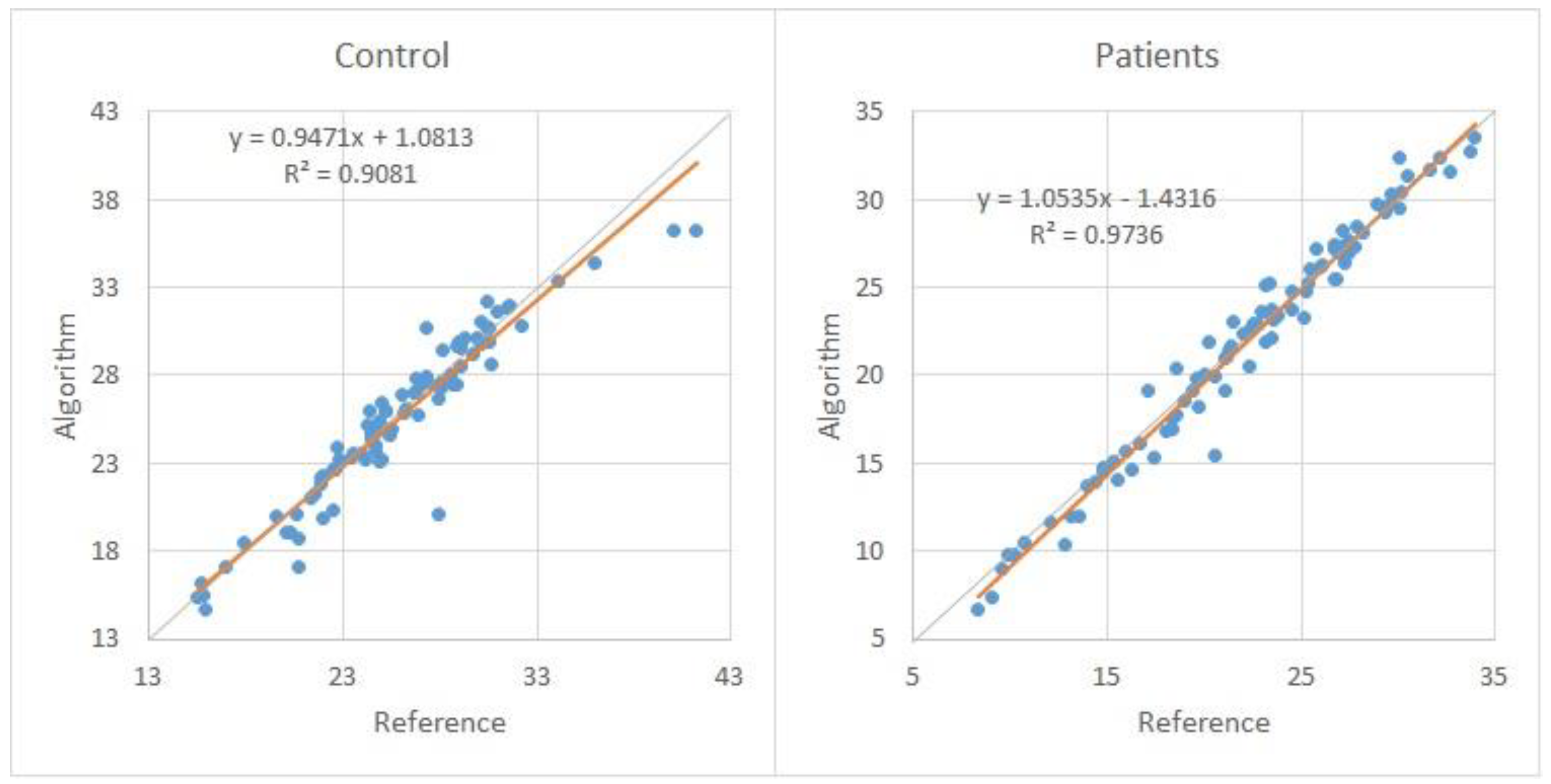 Applsci 13 02333 g004 550