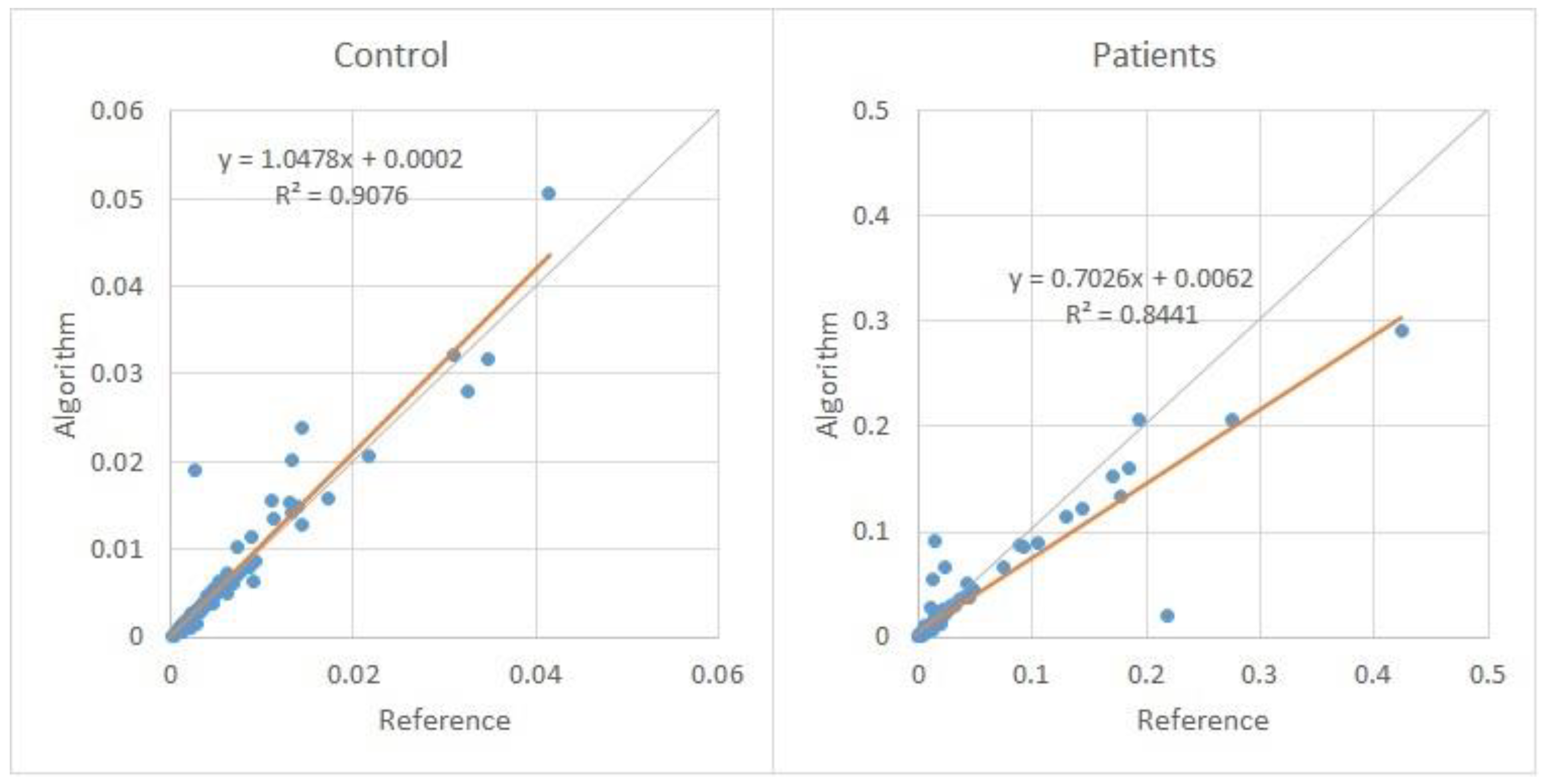 Applsci 13 02333 g006 550