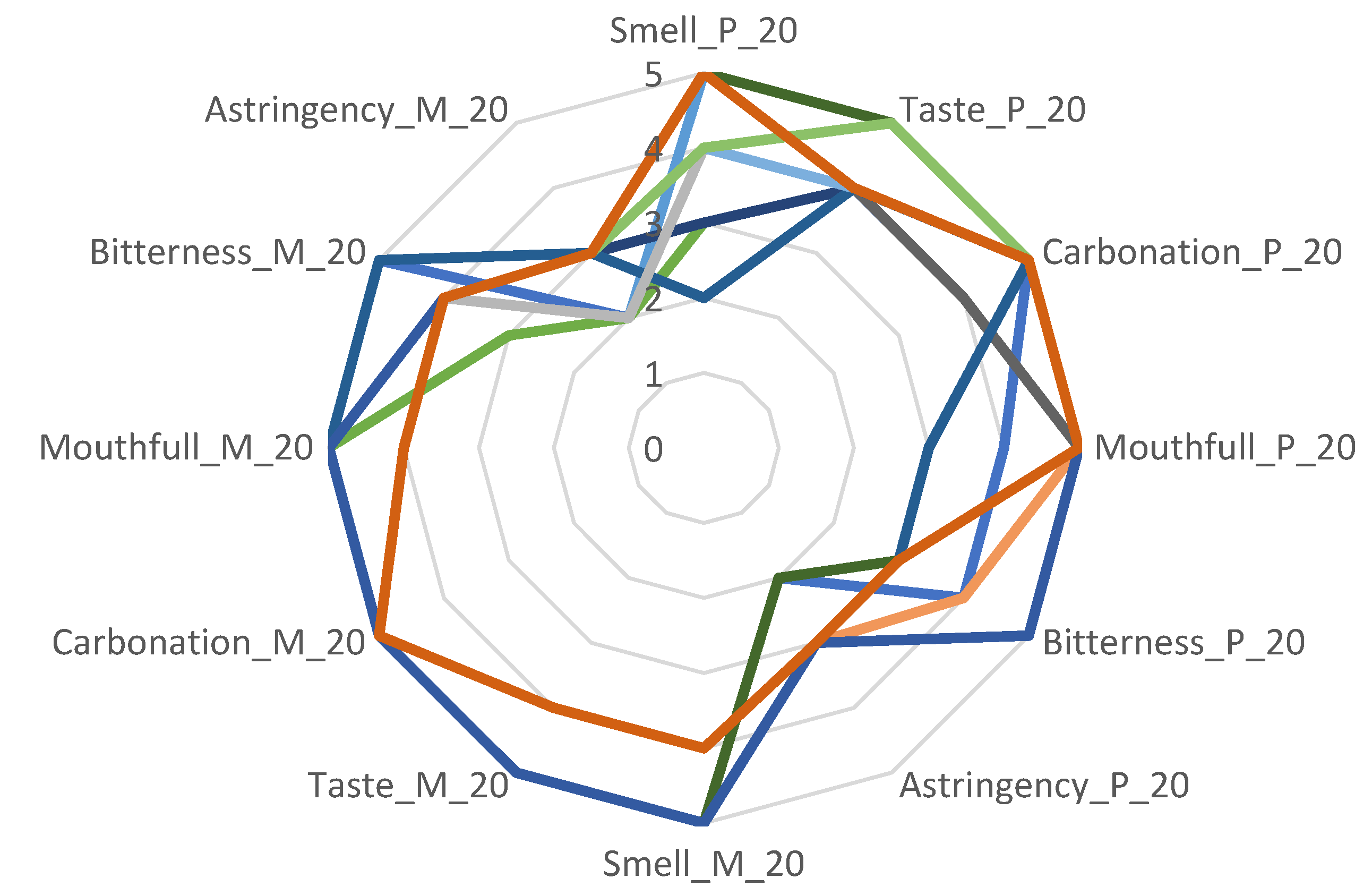 Applsci 13 02334 g002 550