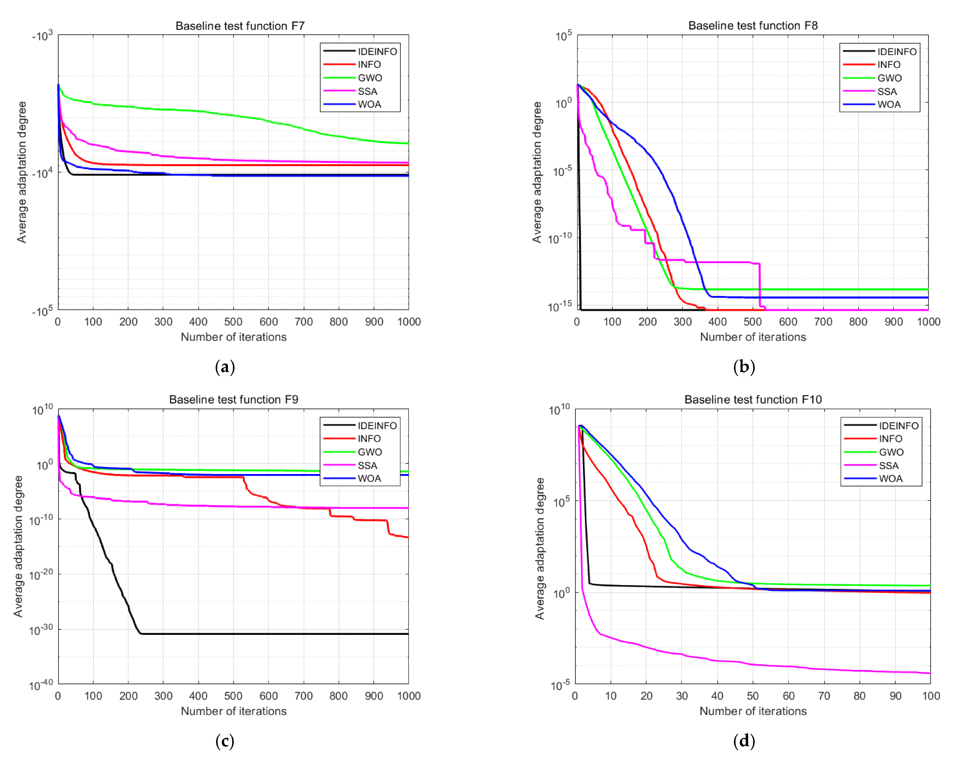 IDEINFO: An Improved Vector-Weighted Optimization Algorithm