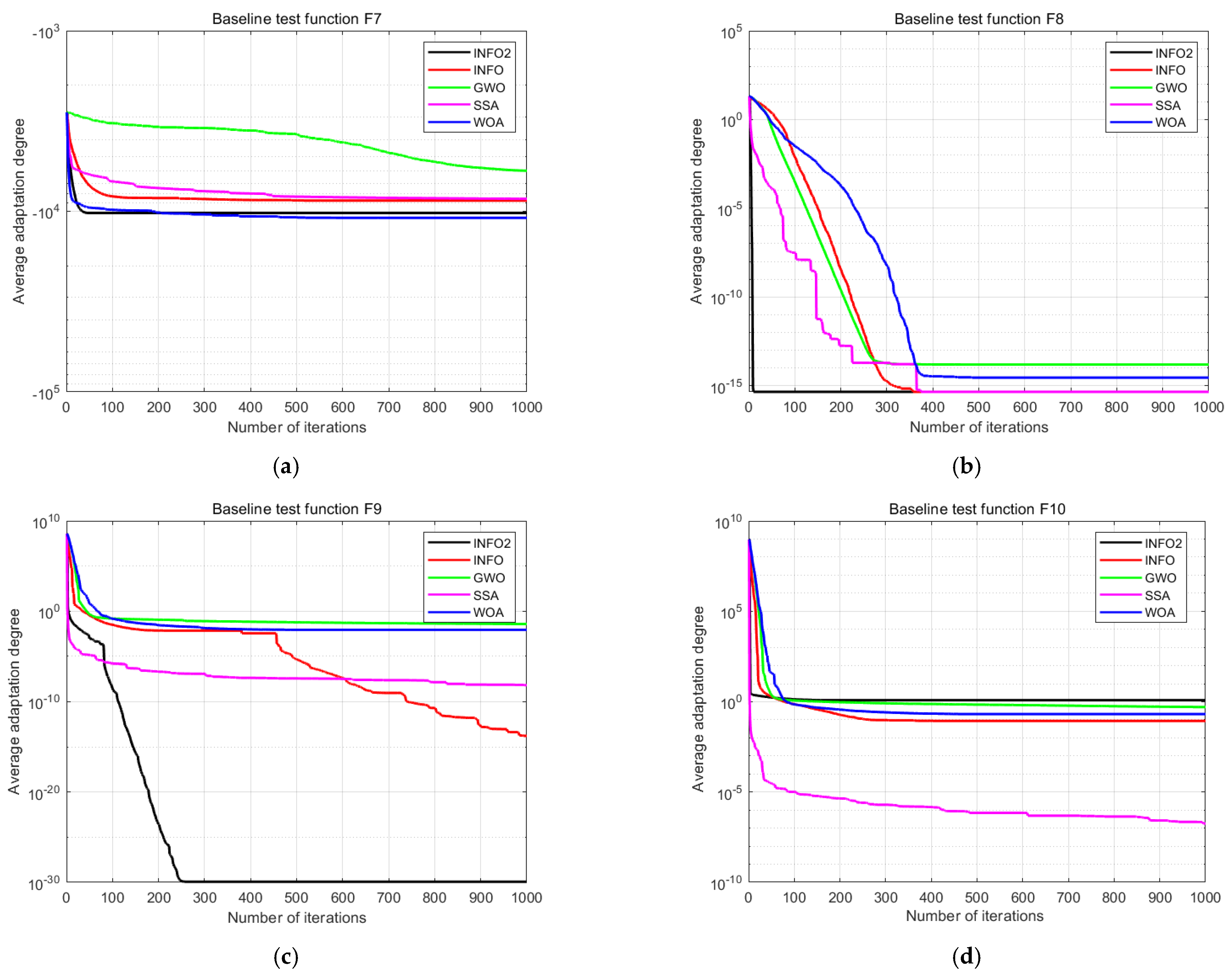 Applsci 13 02336 g009 550
