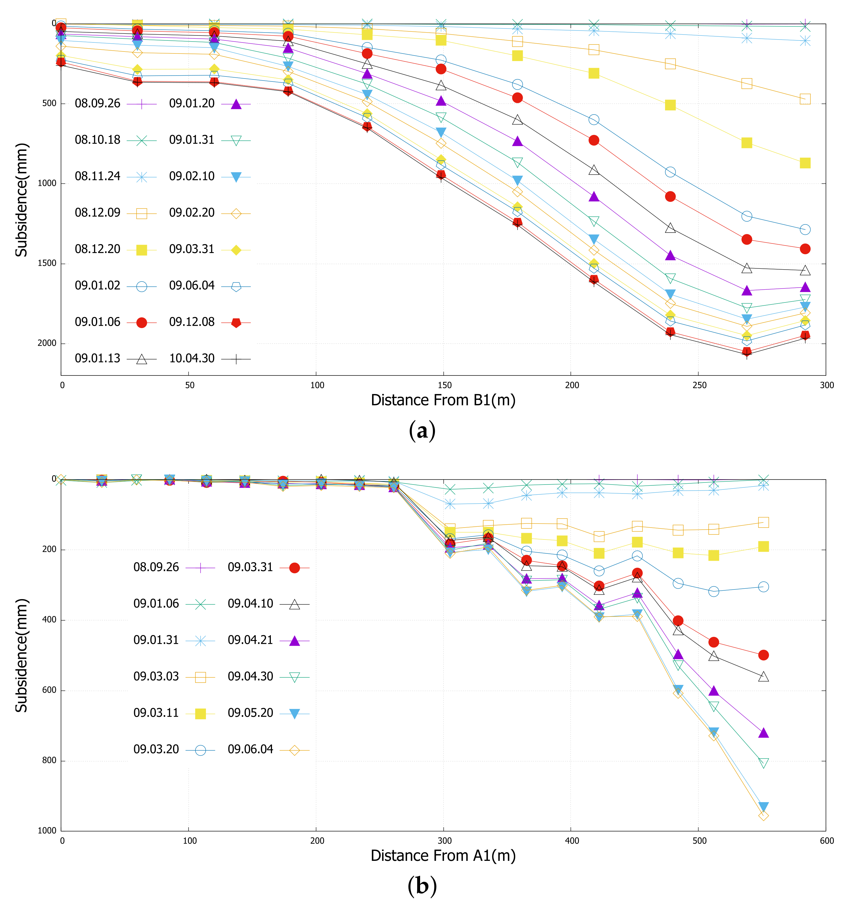 Applsci 13 02340 g005 550