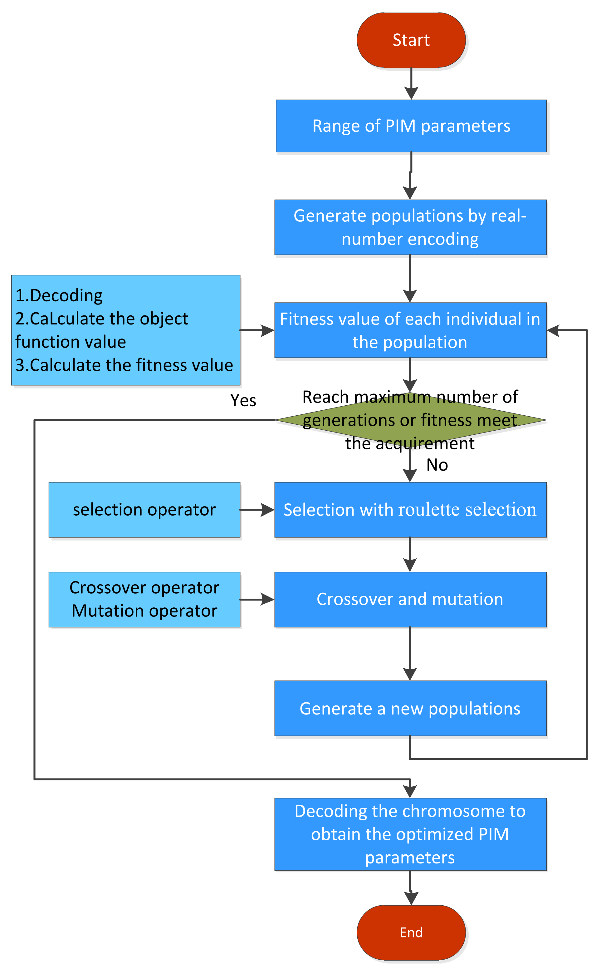 Applsci 13 02340 g007 550