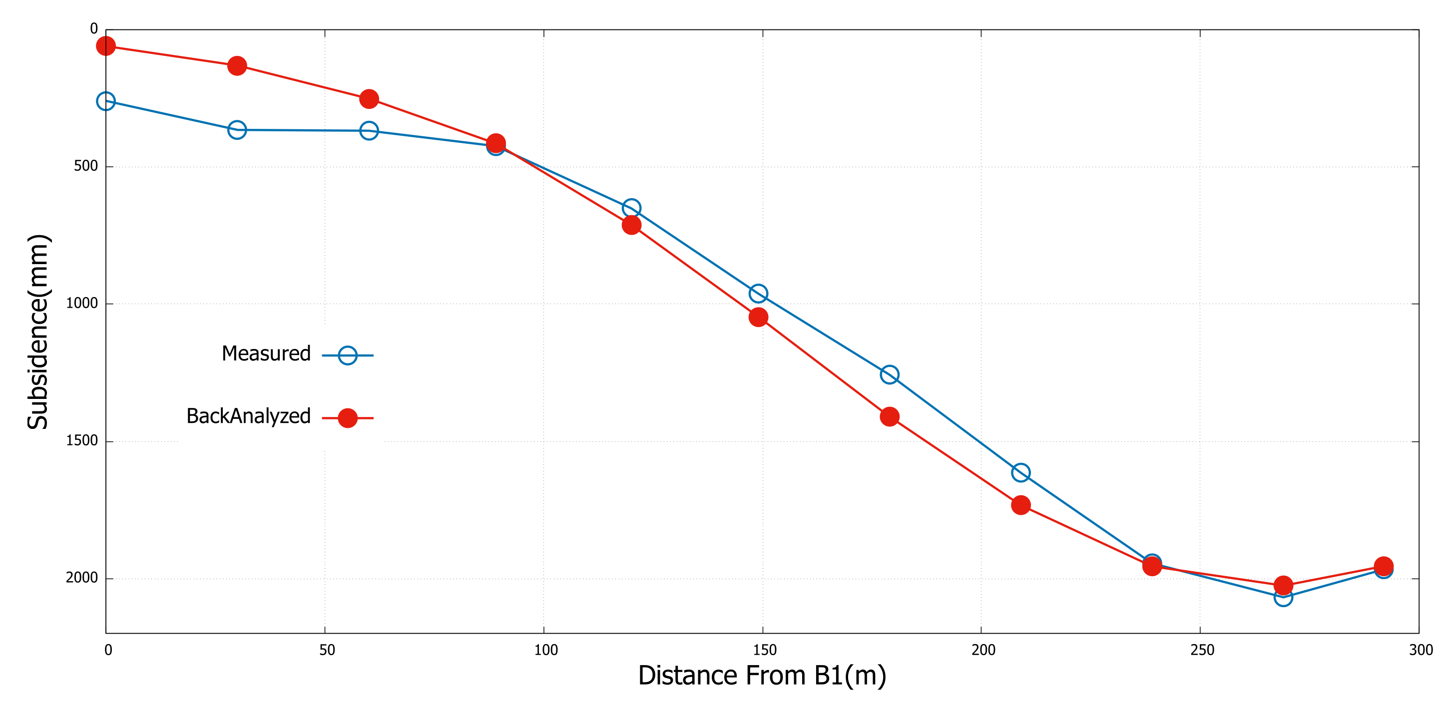 Applsci 13 02340 g008 550