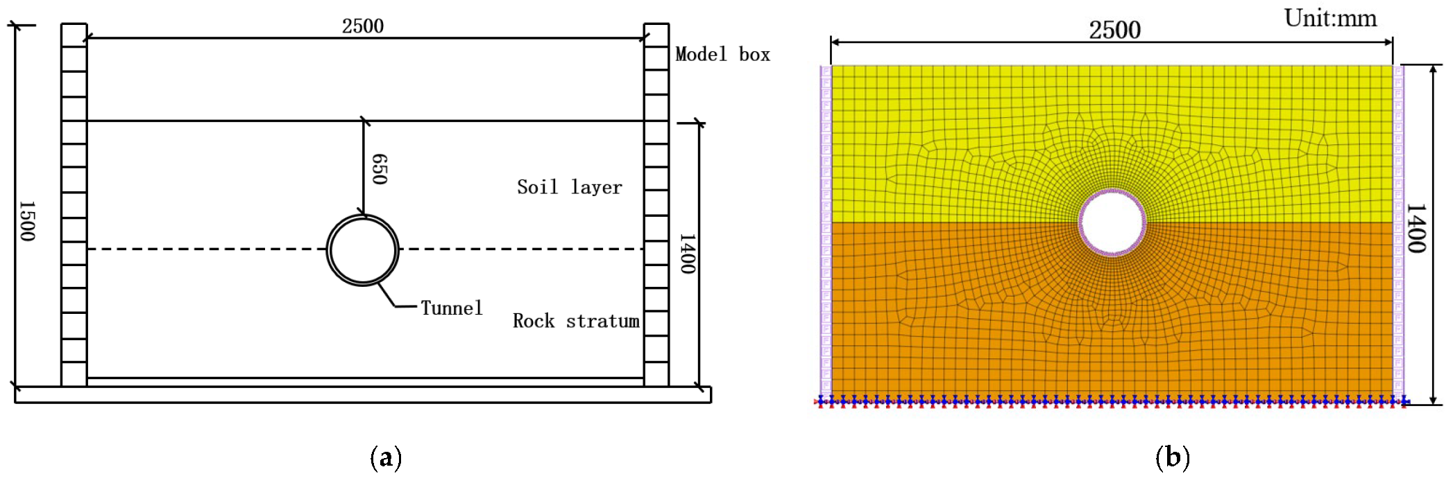 Applsci 13 02343 g005 550