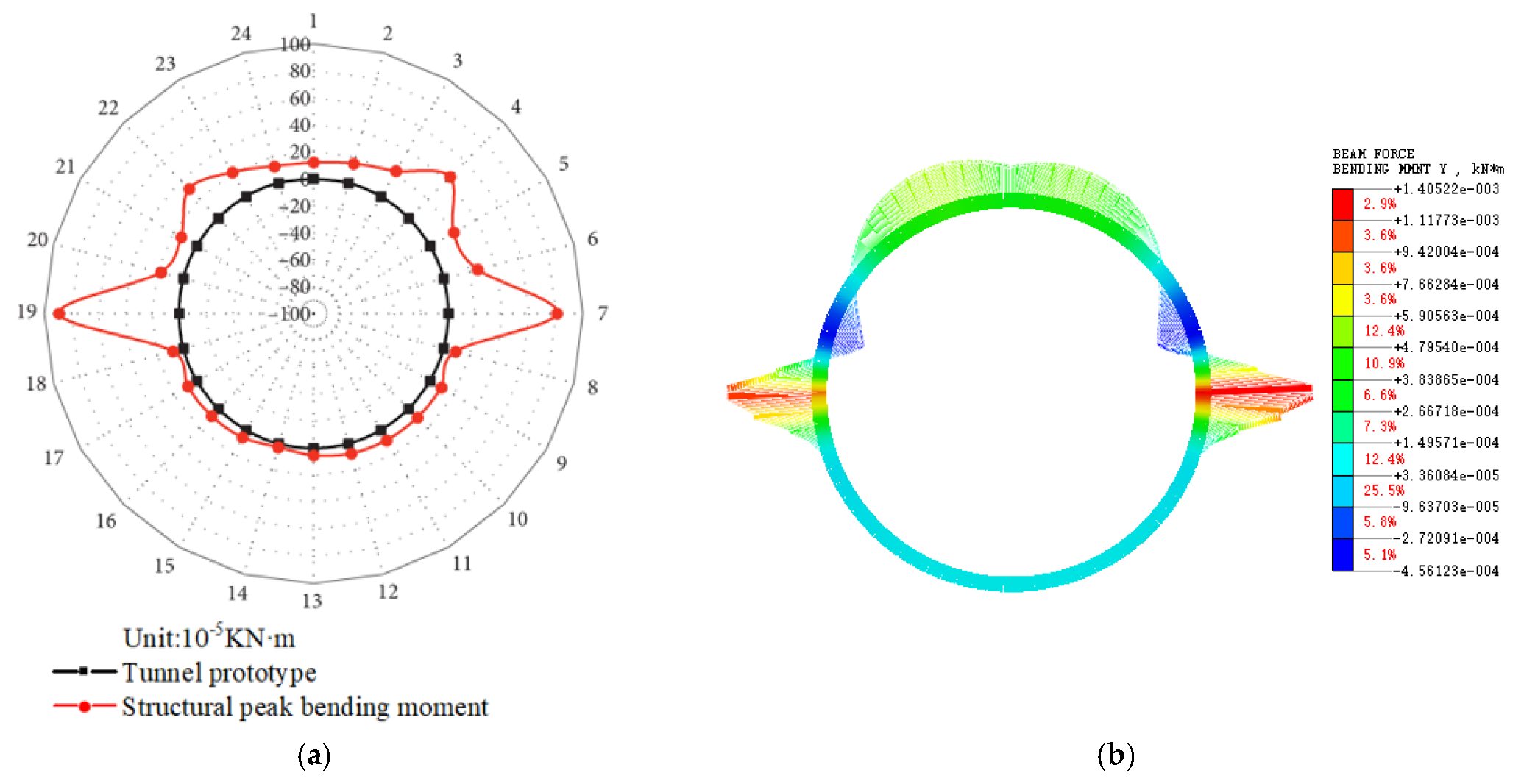 Applsci 13 02343 g006 550