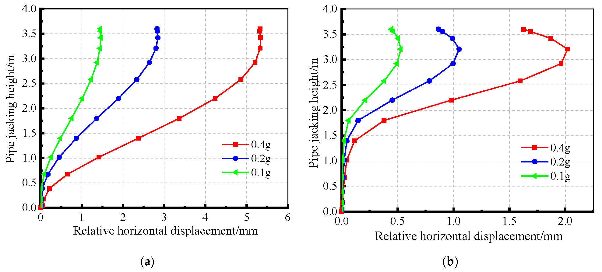 Applsci 13 02343 g008 550