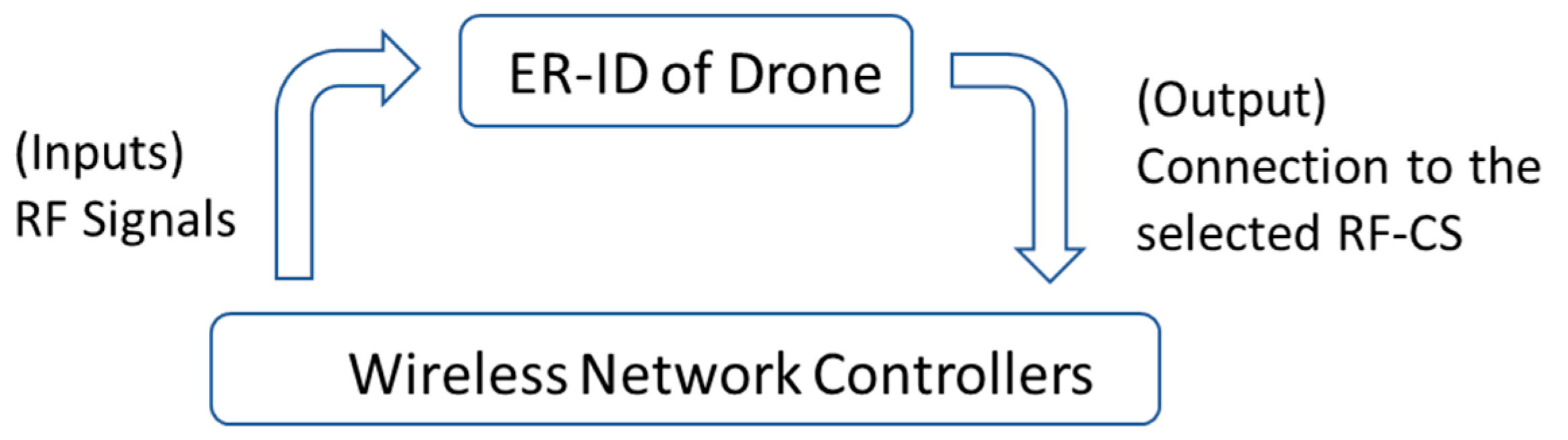 Applsci 13 02345 g002