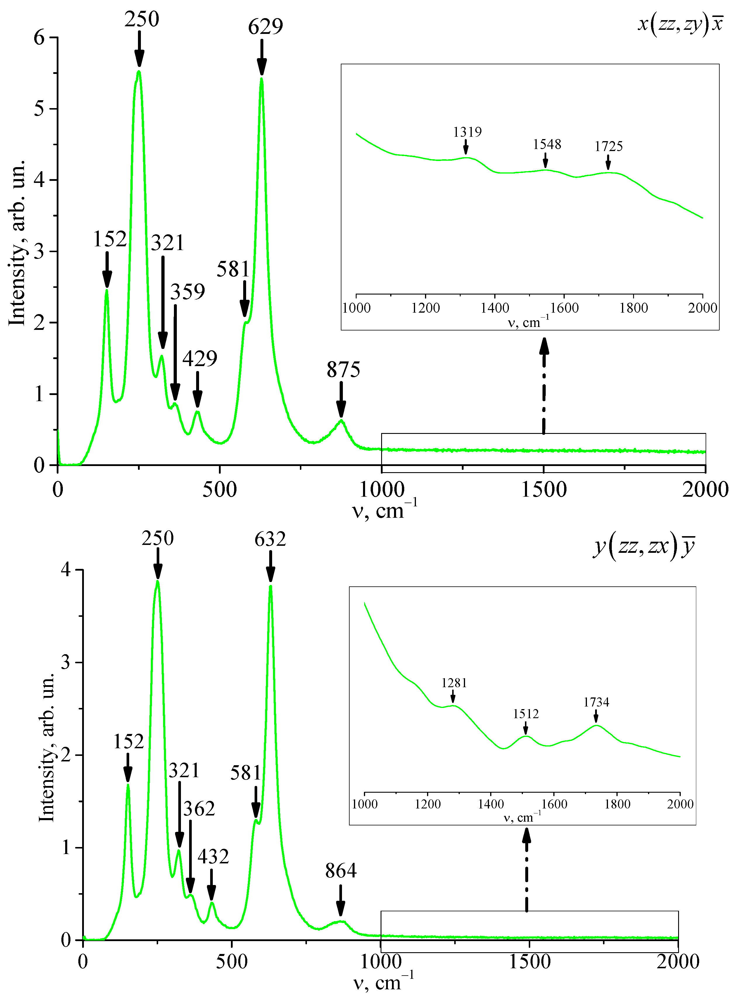 Applsci 13 02348 g002a 550