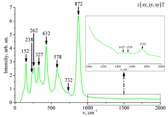 Investigation of the Structural Perfection of a LiNbO3:Gd3+(