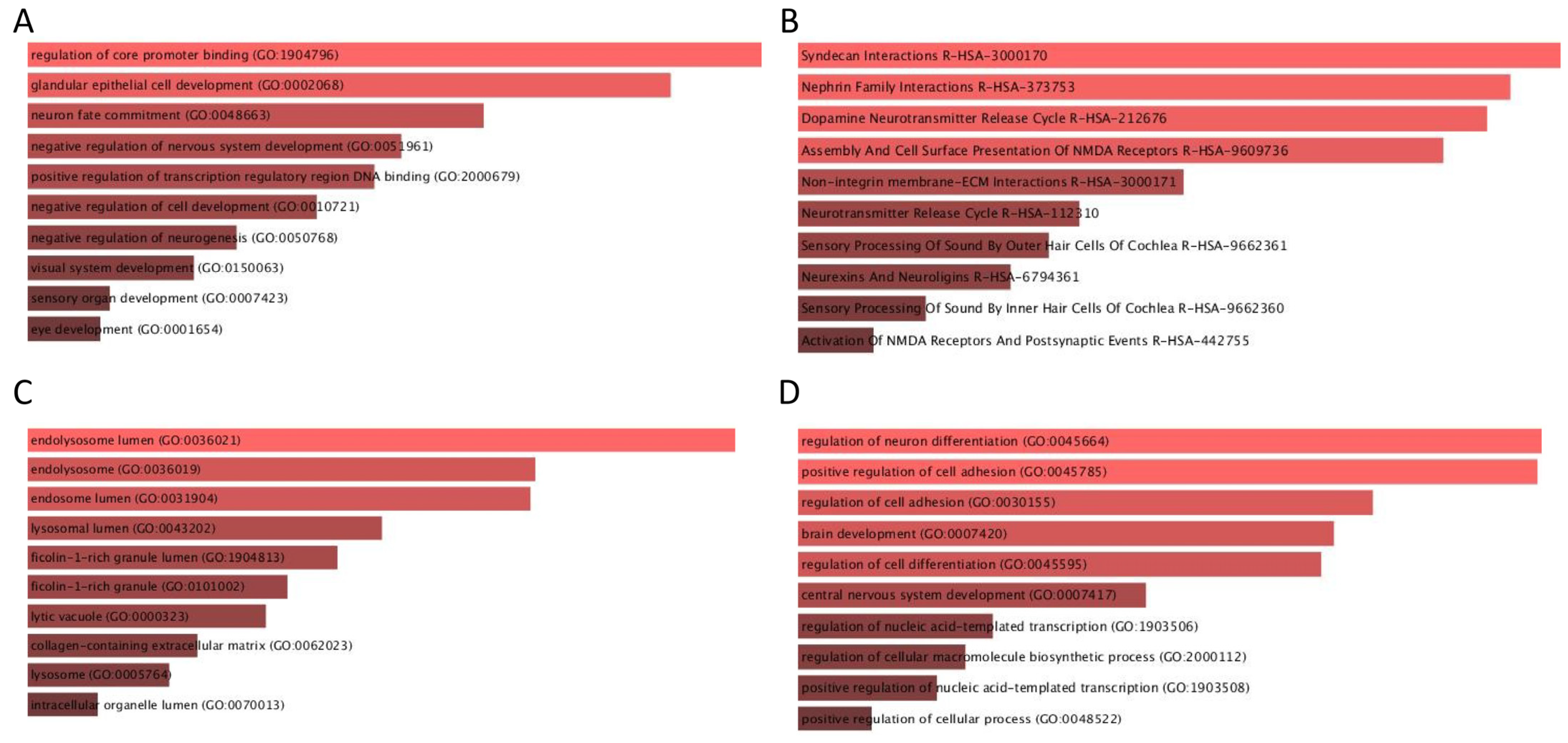 Applsci 13 02353 g003 Applsci 13 02353 g003