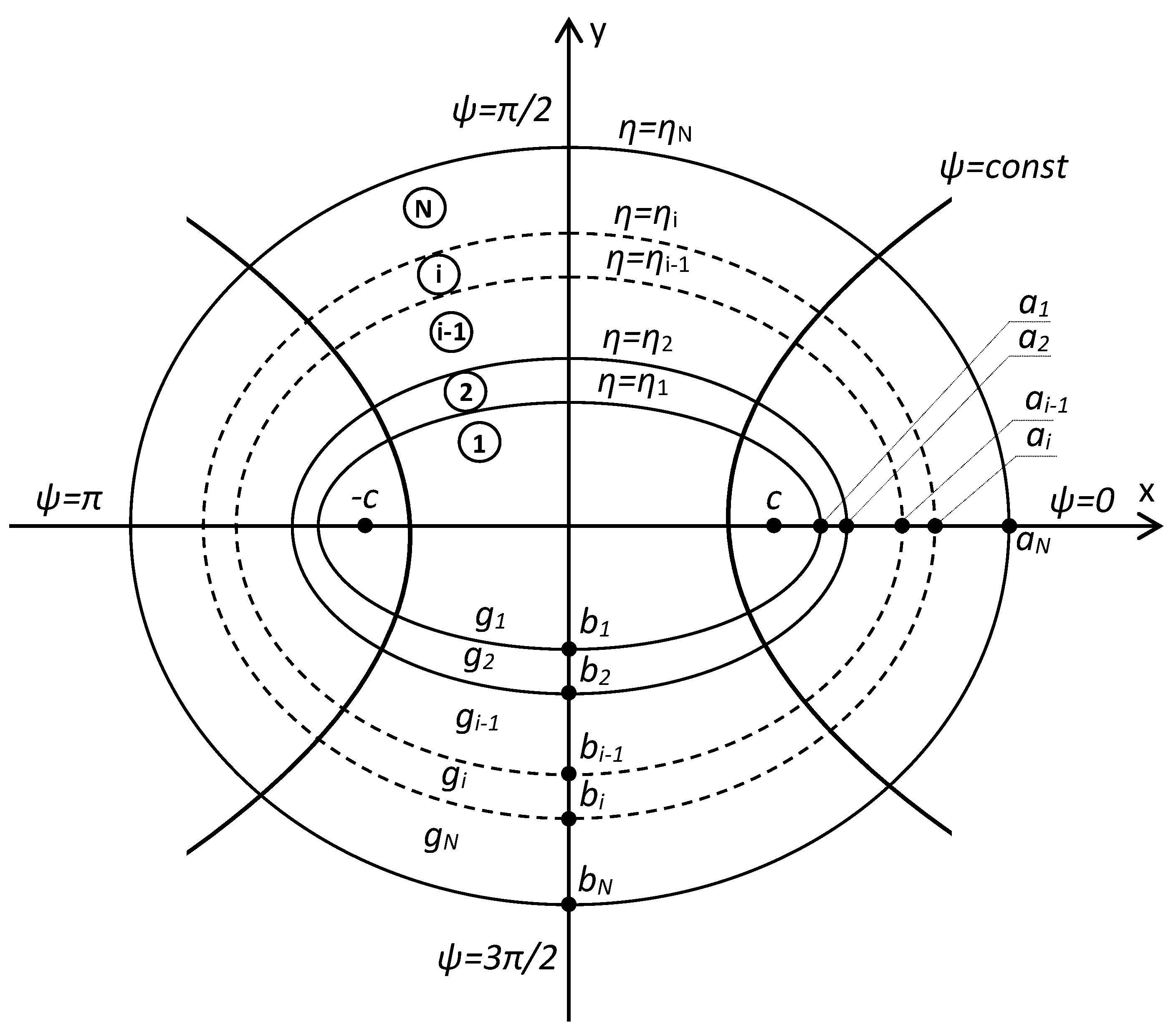 Applied Sciences Free FullText The Stationary Thermal Field in a Multilayer Elliptic Cylinder
