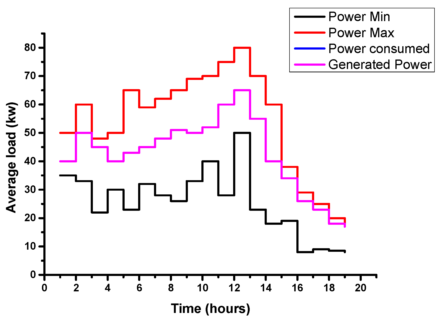 Applied Sciences Free Full Text demand Response control In Smart Grids Applied Sciences Free Full Text demand Response control In Smart Grids